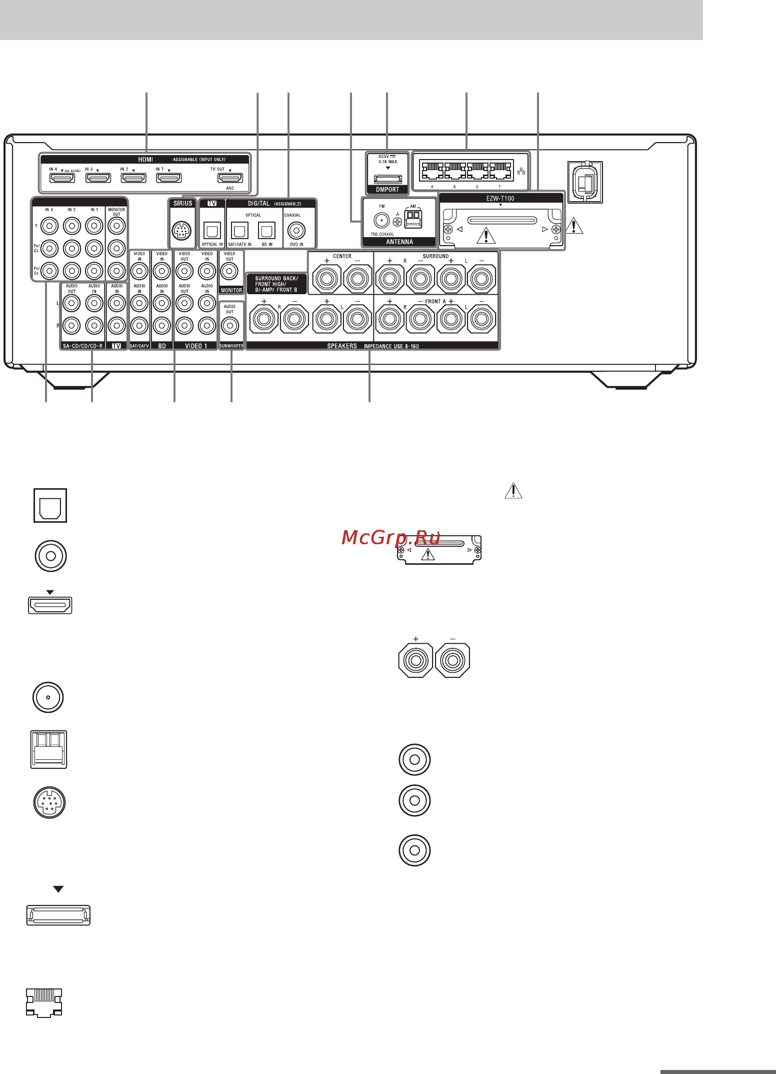 Sony STR-DN2010 [13/180] Задняя панель