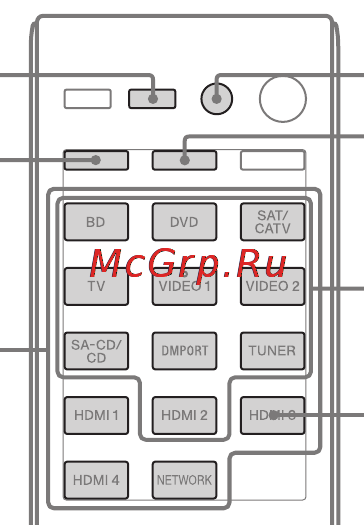 Sony STR-DN2010 [156/180] Активация входа по окончании программирования