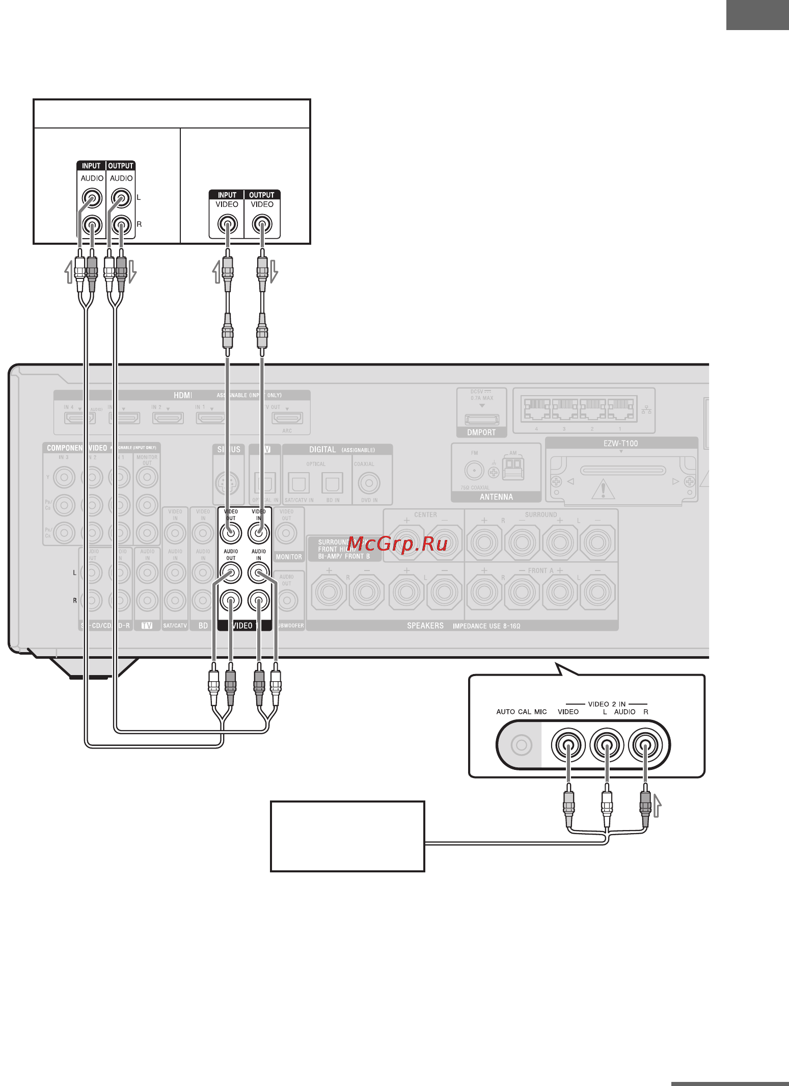 Sony STR-DN2010 [37/180] Чтобы подсоединить компоненты оснащенные аналоговыми видео и аудиогнездами