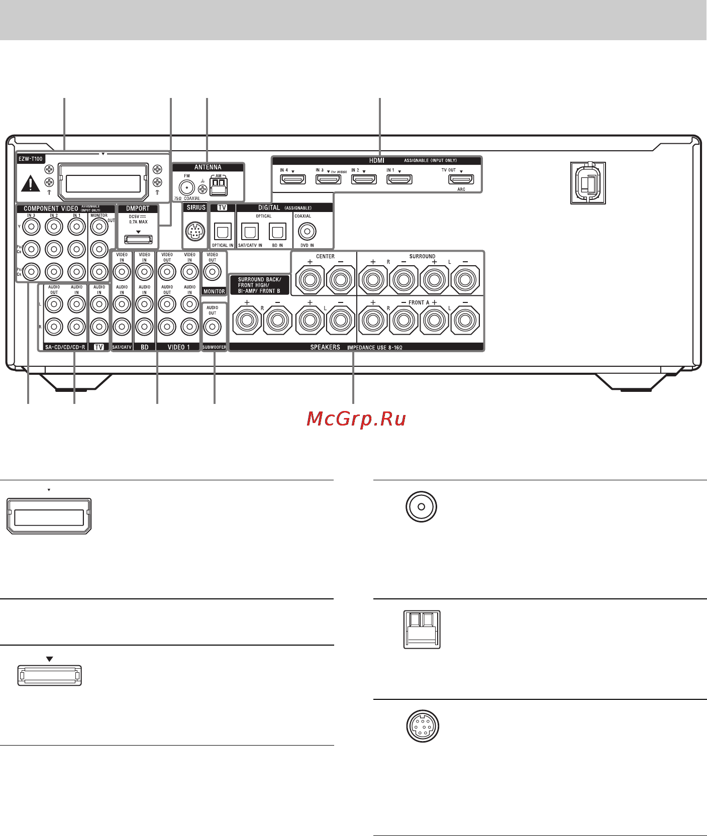 Sony STR-DN1010 [14/164] Задняя панель