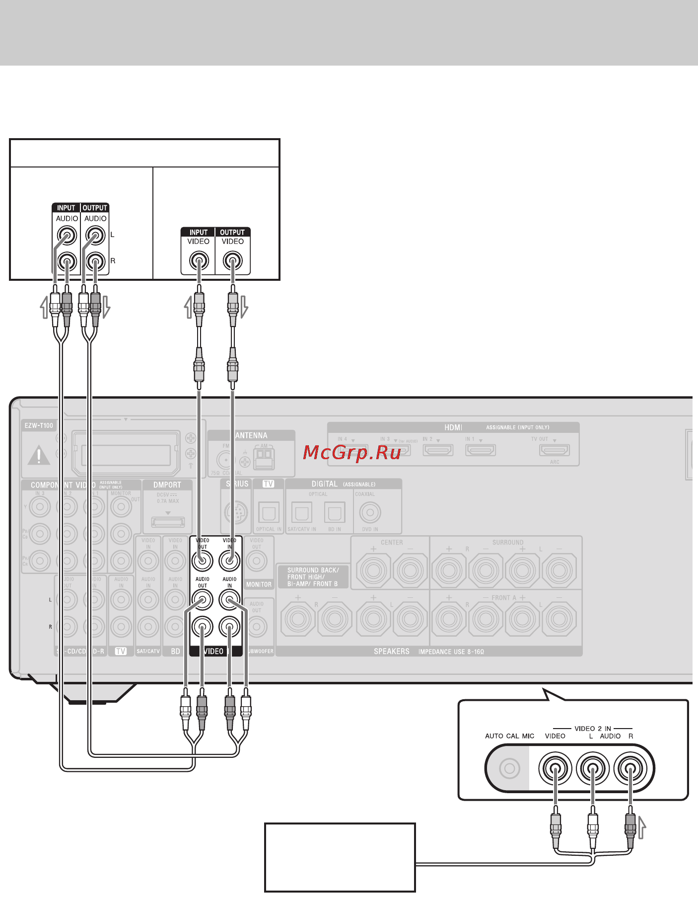 Sony STR-DN1010 [40/164] Подсоединение компонентов оснащенных аналоговыми видео и аудиогнездами