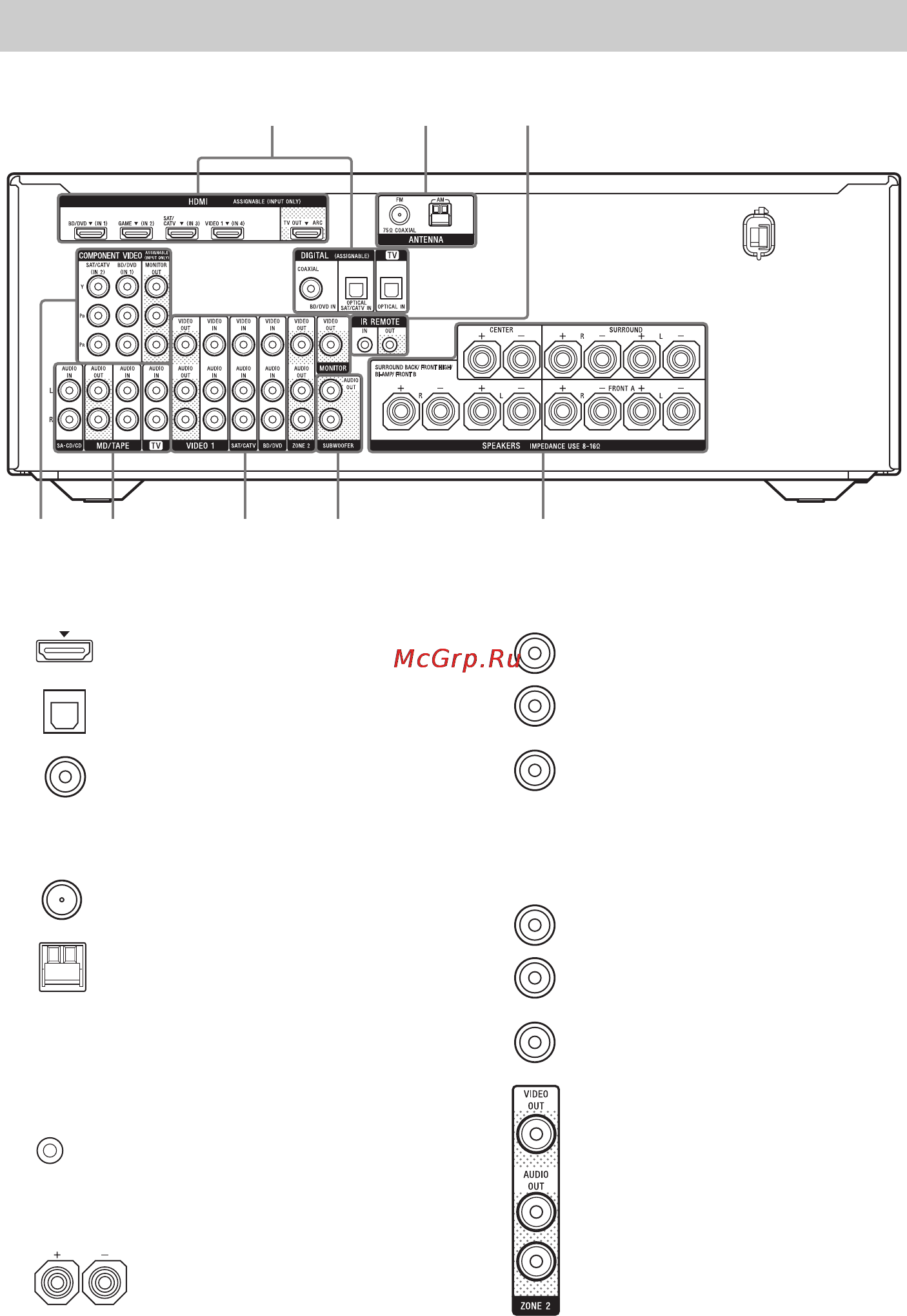 Sony STR-DH820 [12/112] Задняя панель