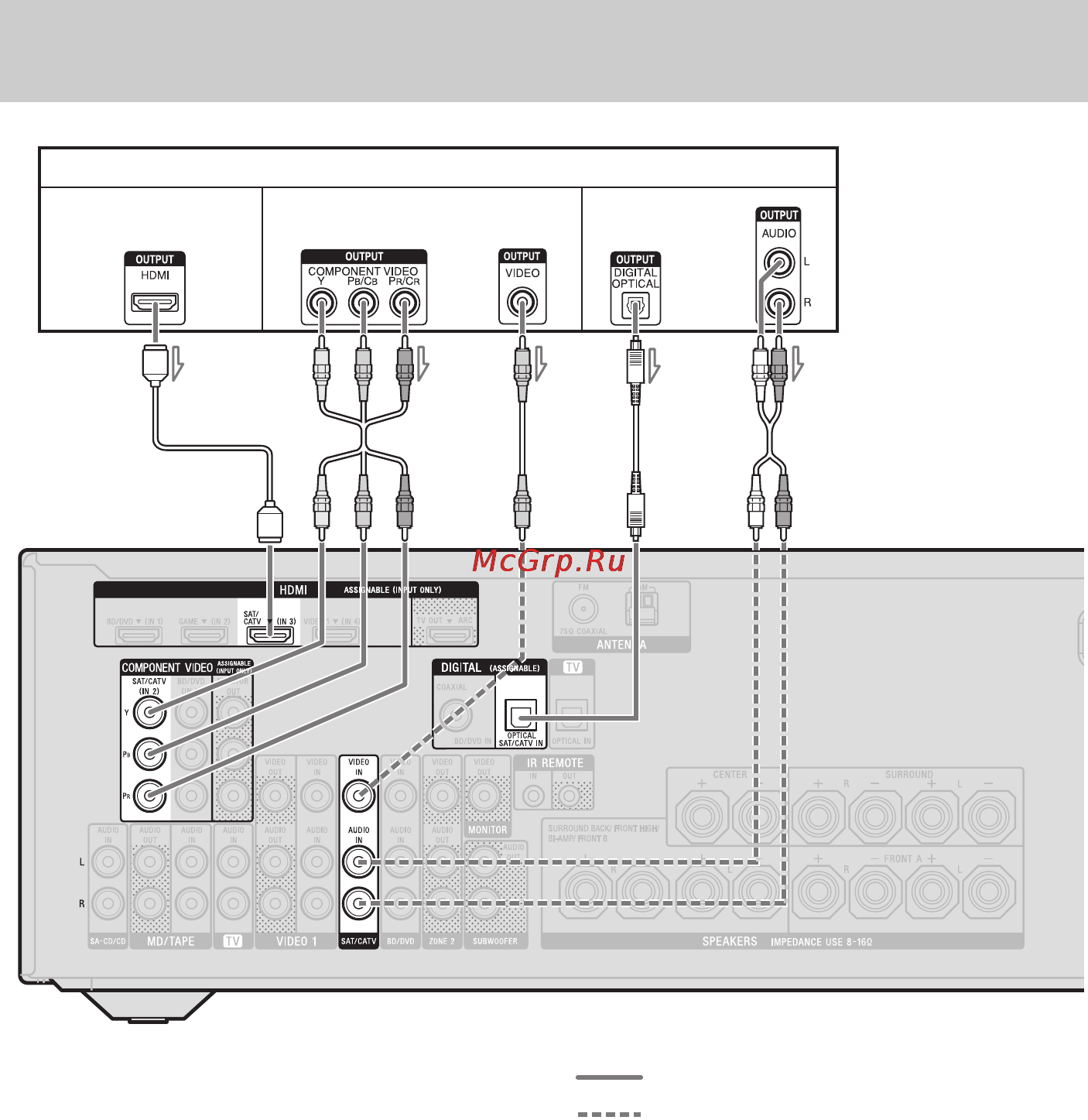 Sony STR-DH820 [28/112] Подключение спутникового тюнера кабельного тв тюнера