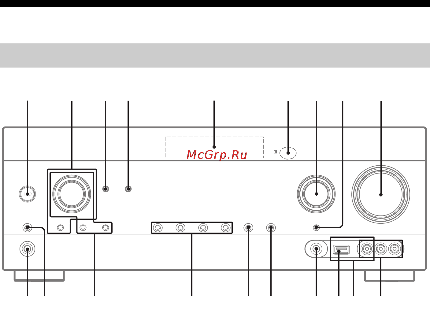 Sony STR-DH820 [8/112] Фронтальная панель