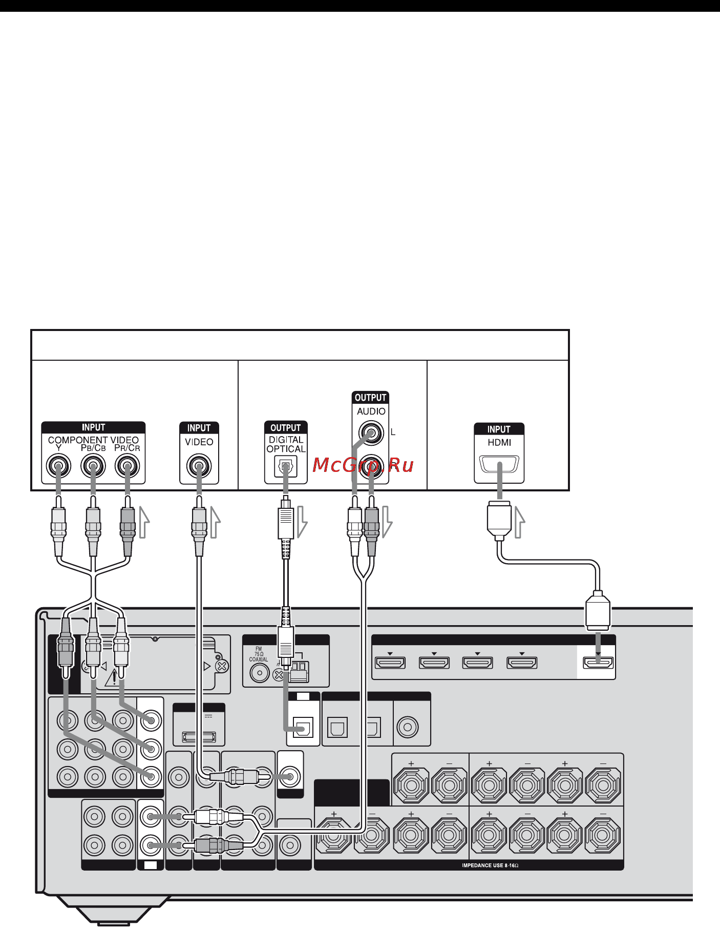 Sony STR-DH800 [24/132] Можно просматривать нужные входные изображения при подключении через гнездо hdmi out или monitor out к телевизору нет необходимости подсоединять все кабели подсоедините аудио и видеокабели к соответствующим гнездам компонентов прежде чем подсоединять кабели убедитесь что кабель питания переменного тока отсоединен от электрической розетки