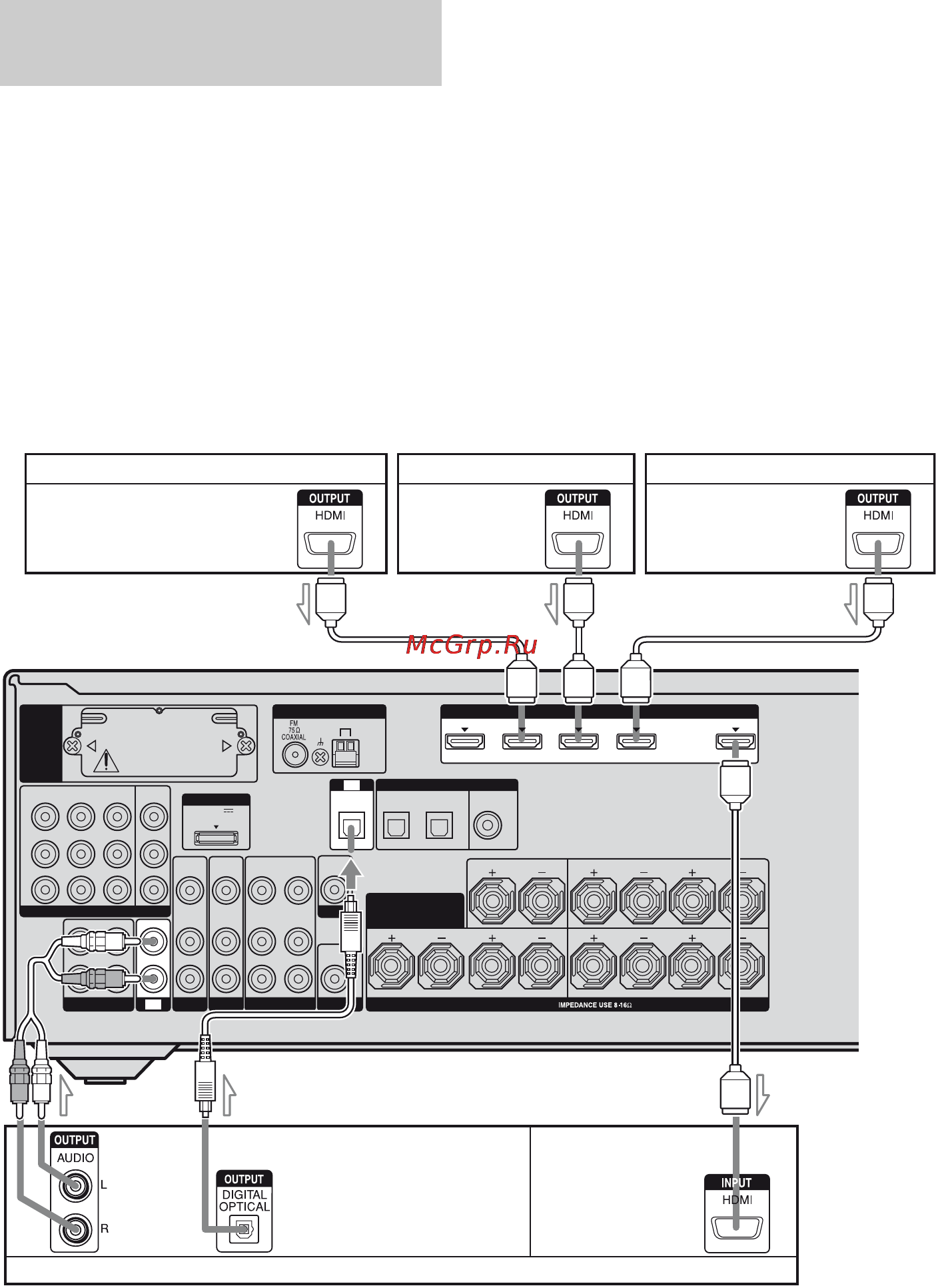 Sony STR-DH800 [28/132] Antenna