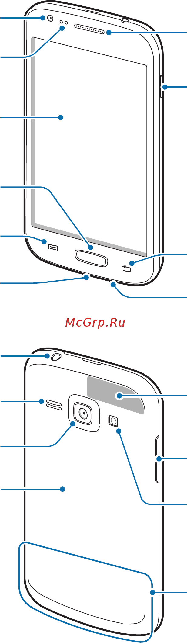 Samsung Galaxy Ace 3 GT-S7270 Pure White [7/117] Начало работы