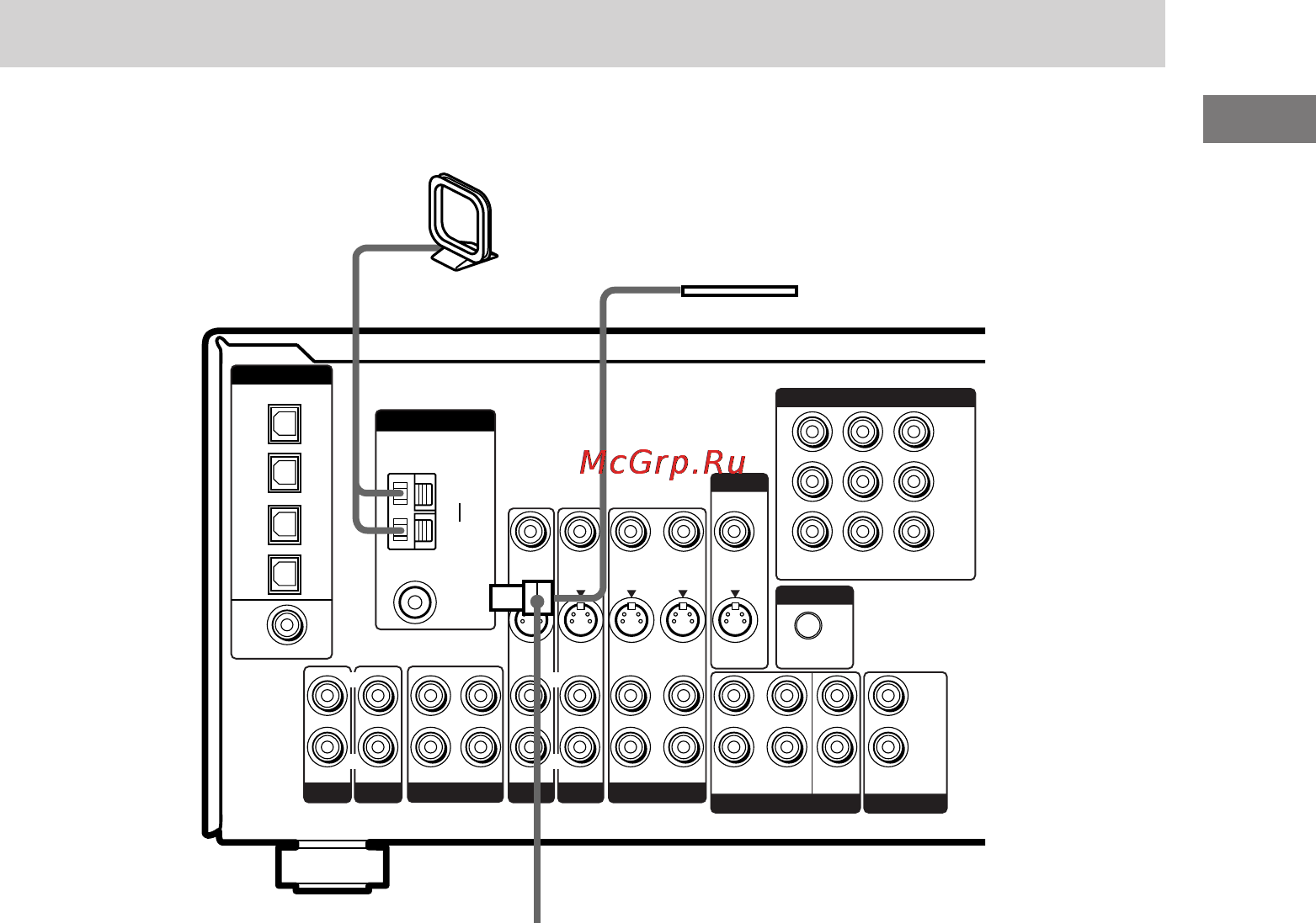 Sony STR-DE695 [7/64] Ctrl a1 ii