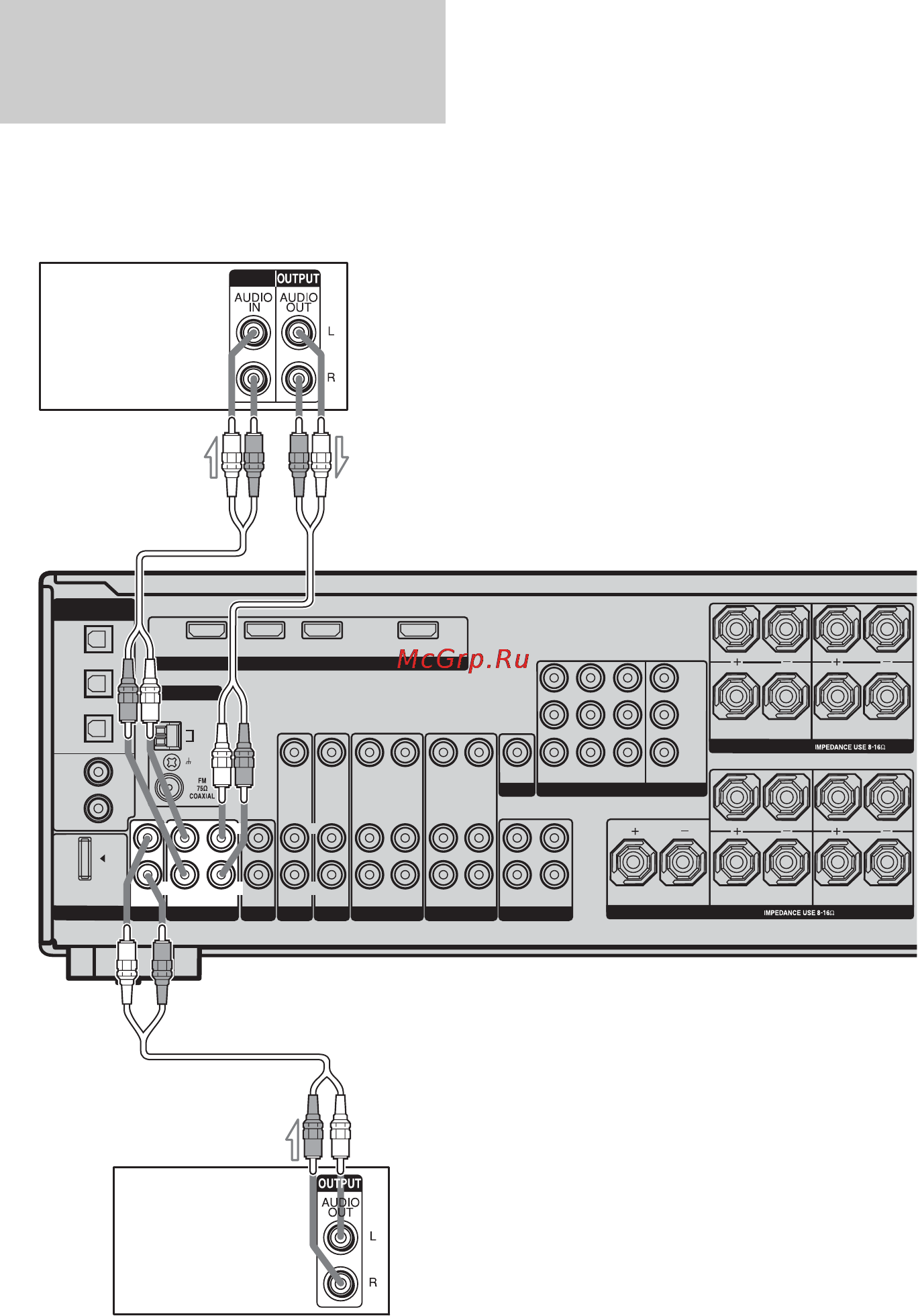 Sony STR-DG910 [24/116] Подключение компонентов с аналоговыми аудиогнездами