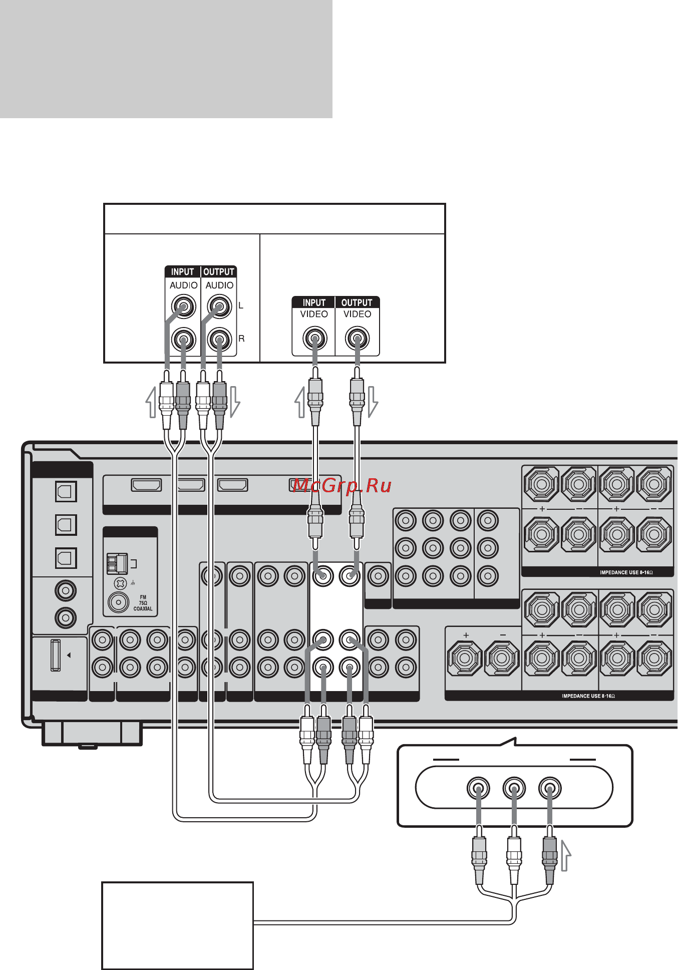 Sony STR-DG910 [34/116] Подсоединение компонентов оснащенных аналоговыми видео и аудиогнездами