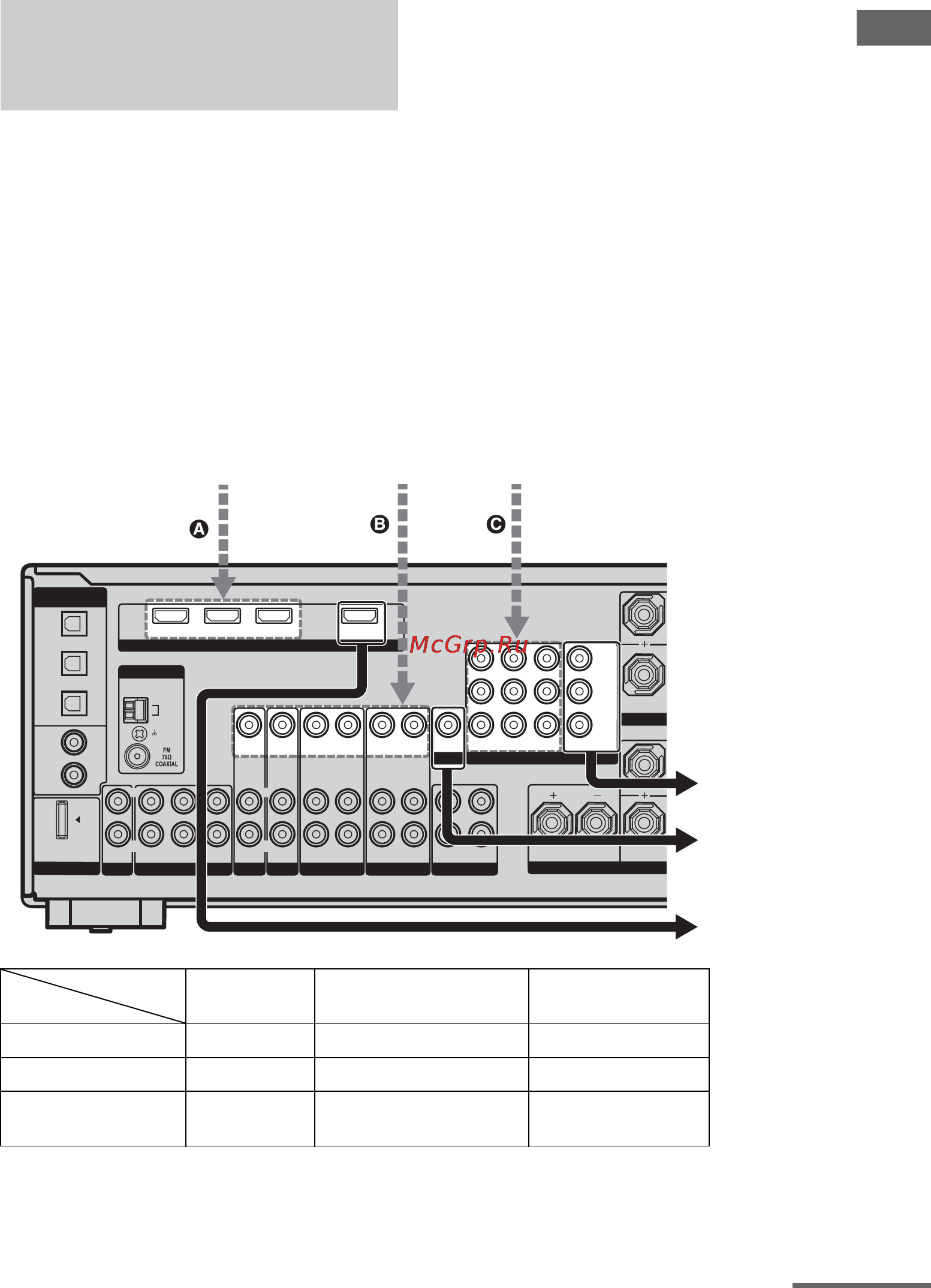 Sony STR-DG910 [35/116] Функции для преобразования видеосигналов
