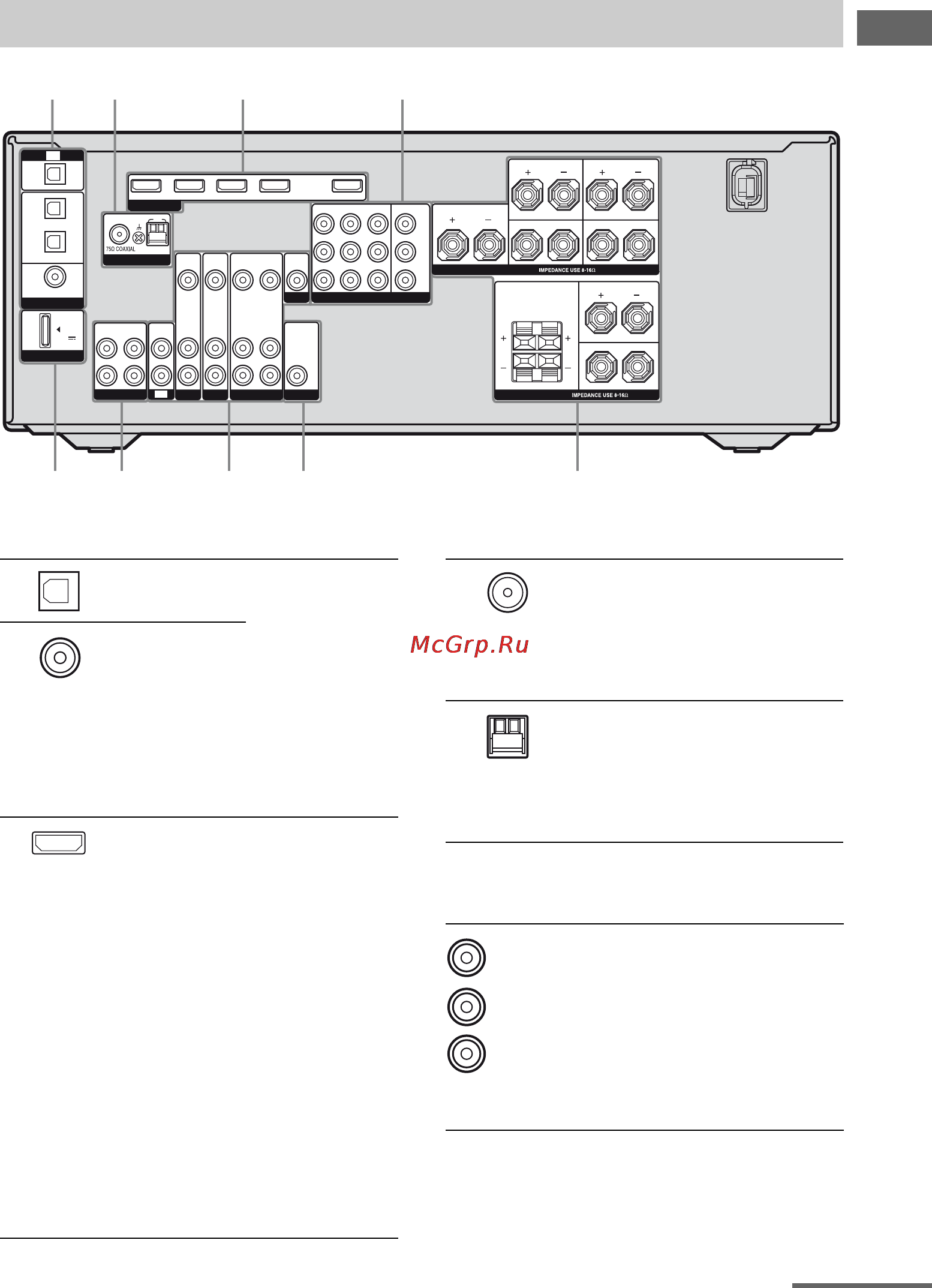 Sony STR-DG820 [11/112] Задняя панель