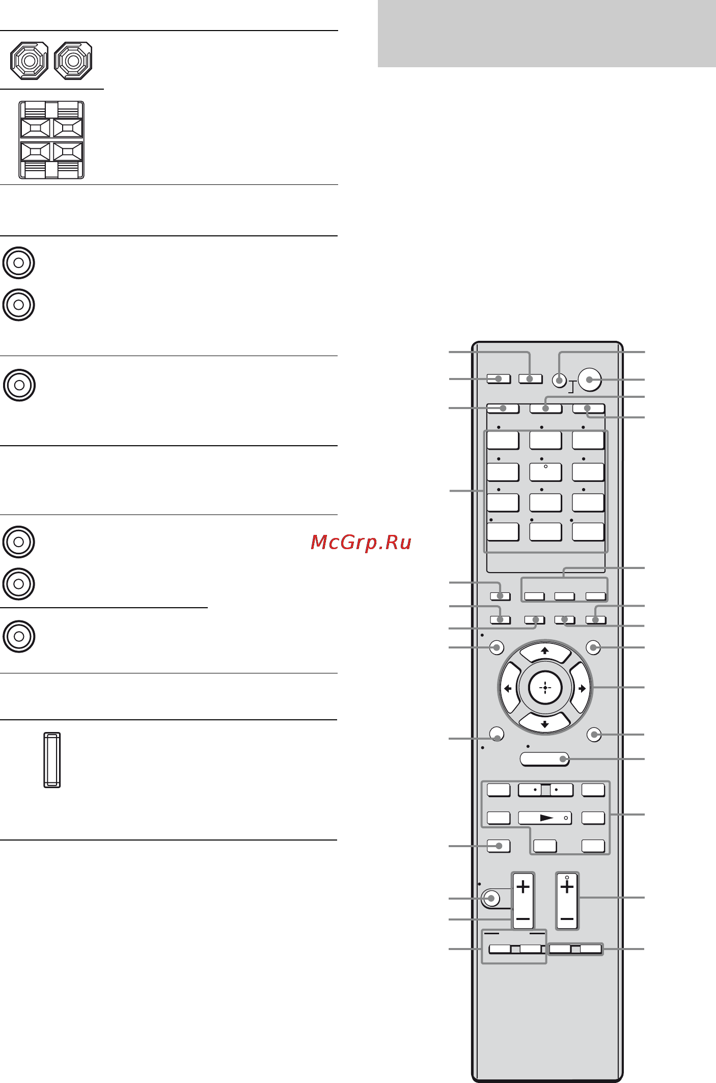 Sony STR-DG820 [12/112] Пульт дистанционного управления