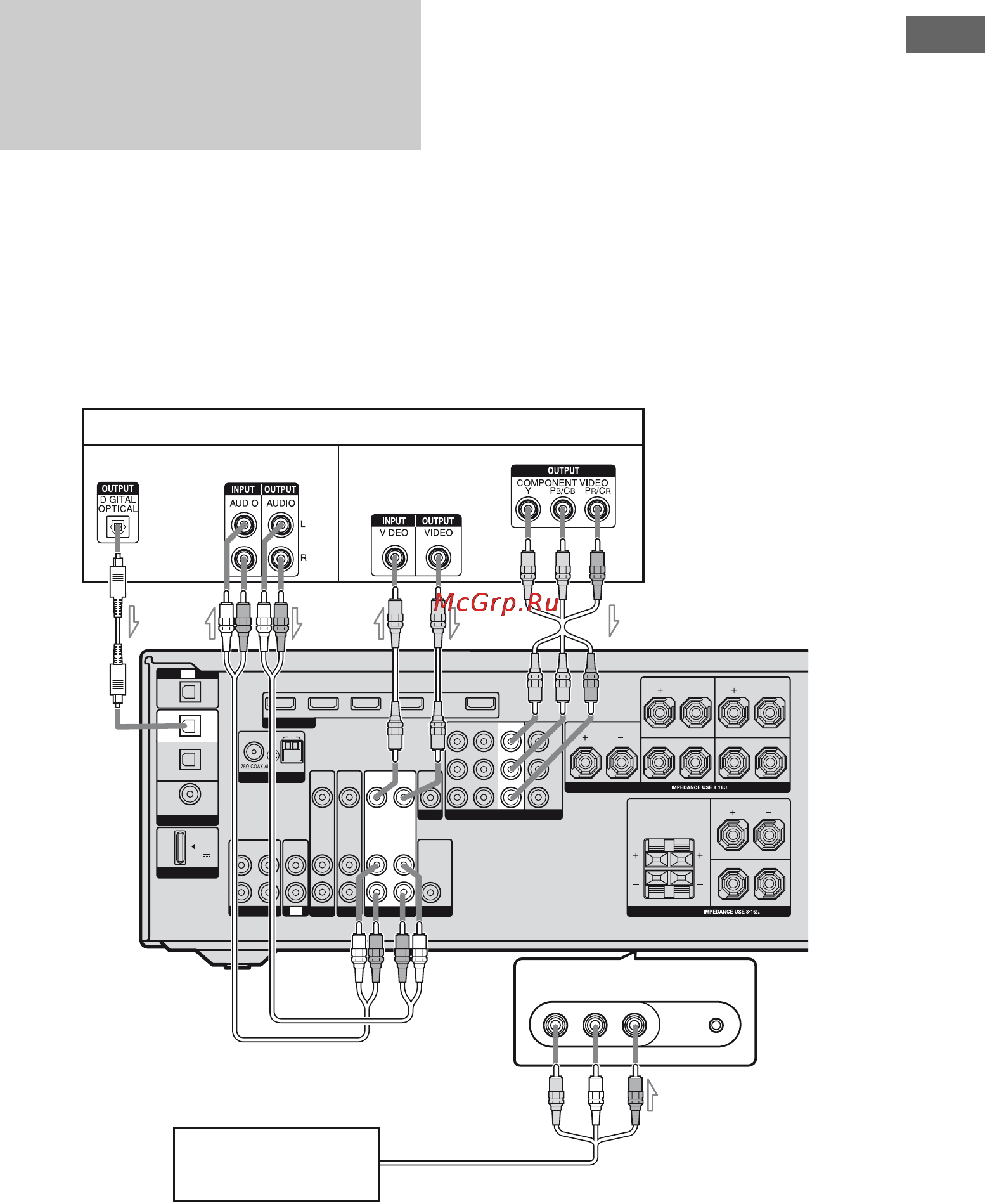 Sony STR-DG820 [31/112] Component video