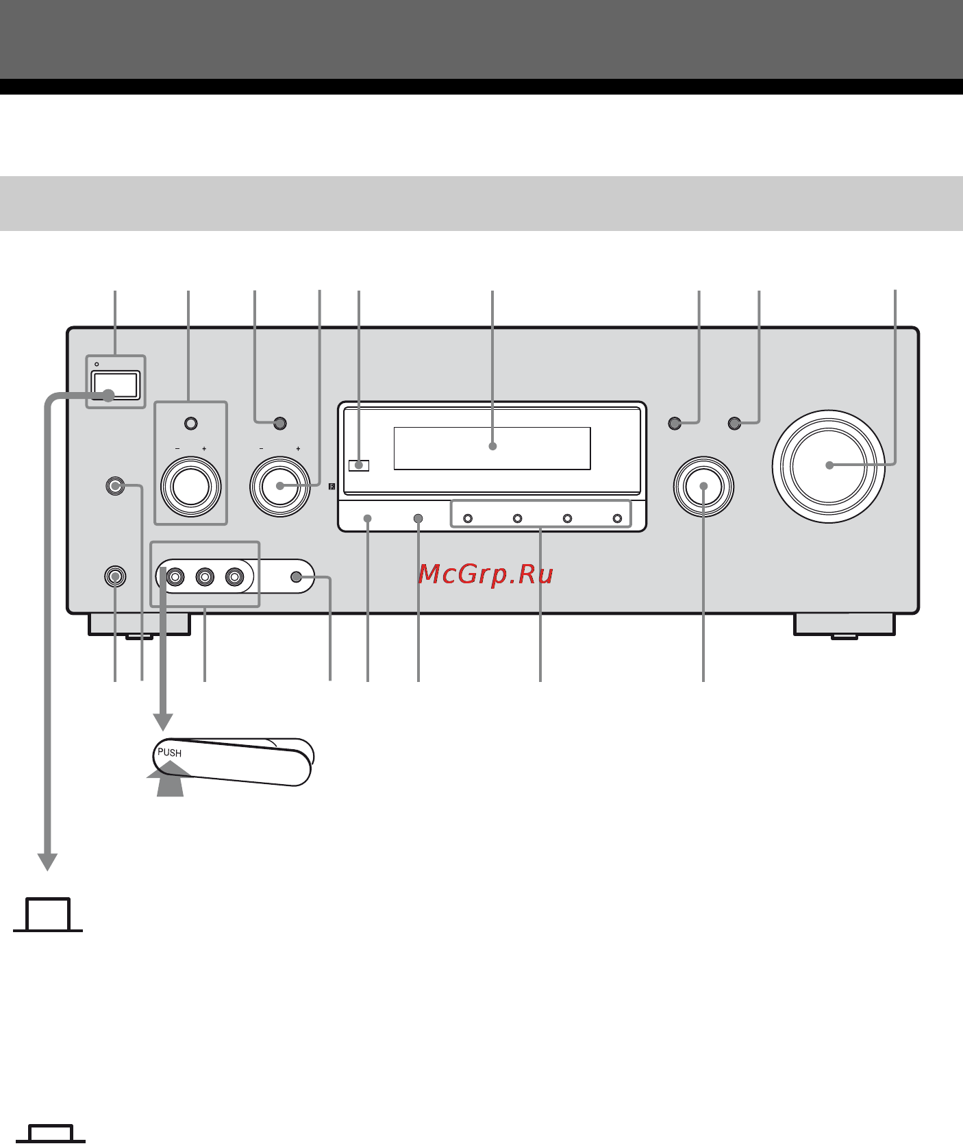 Sony STR-DG820 [6/112] Передняя панель