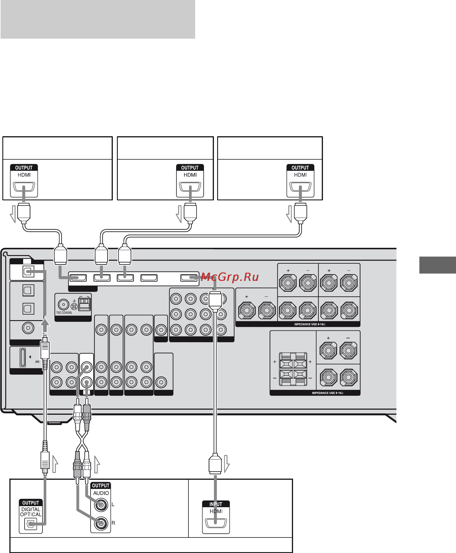 Sony STR-DG820 [79/112] Antenna