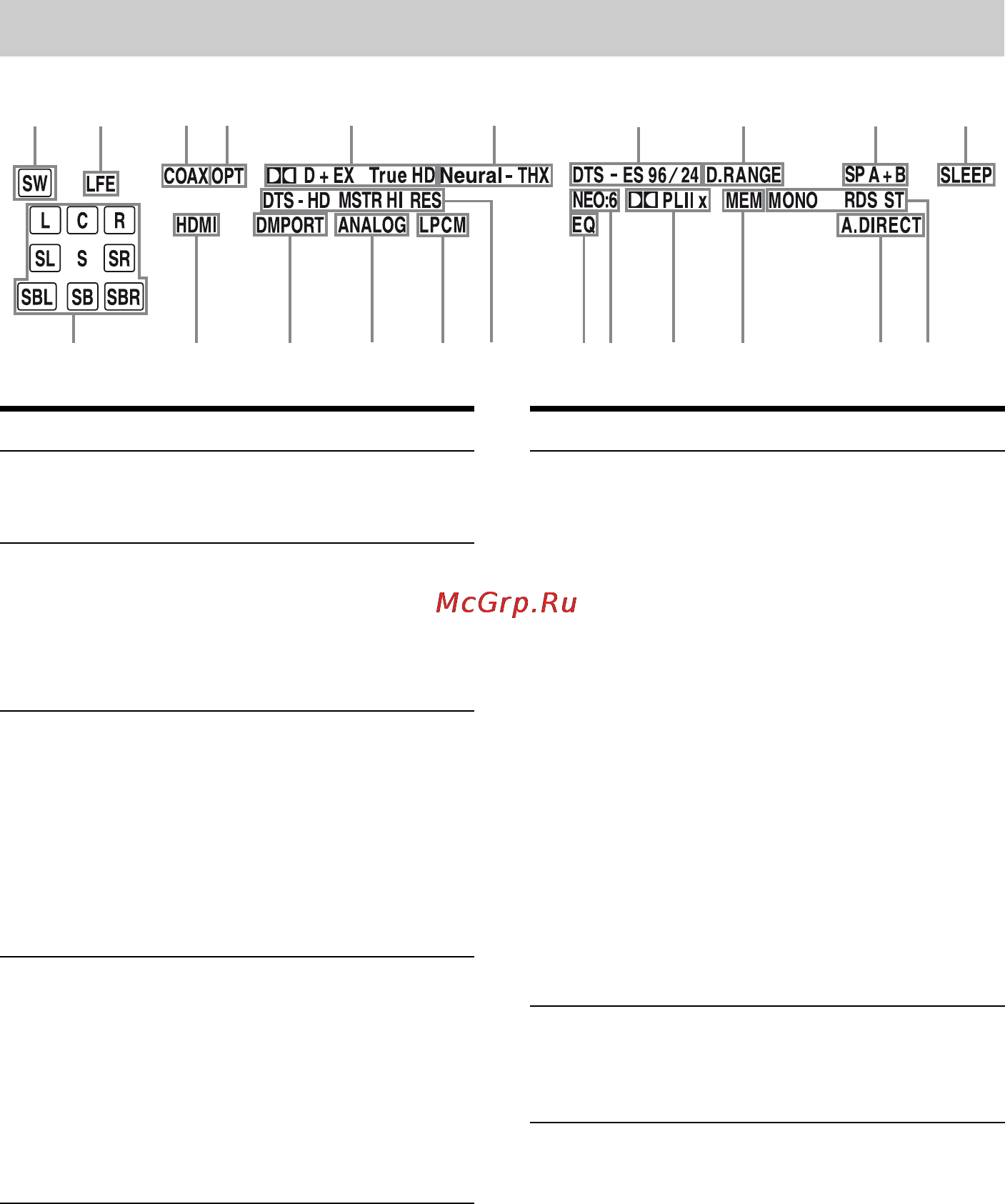 Sony STR-DG820 [8/112] Имя функция
