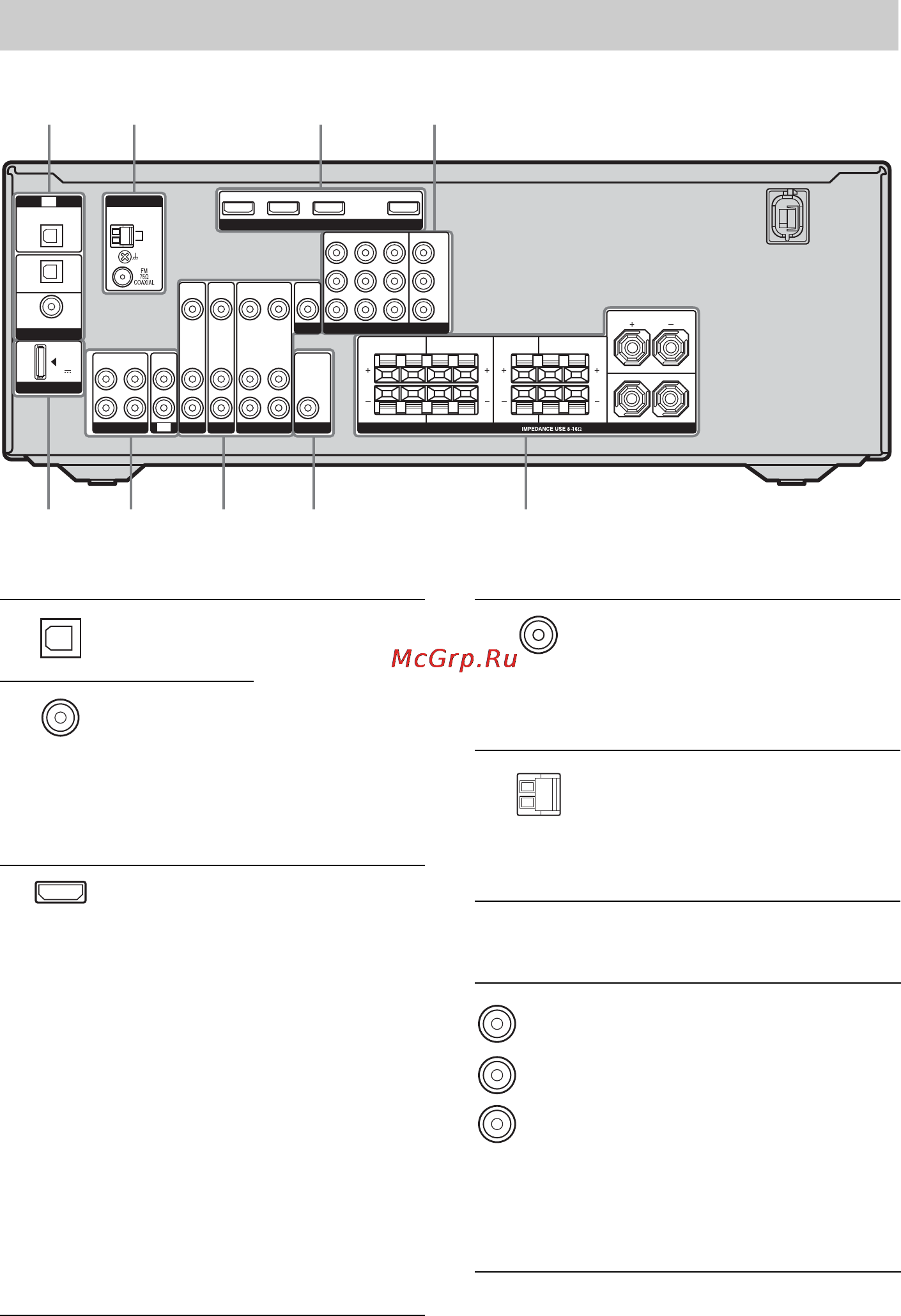 Sony STR-DG720 [12/108] Задняя панель