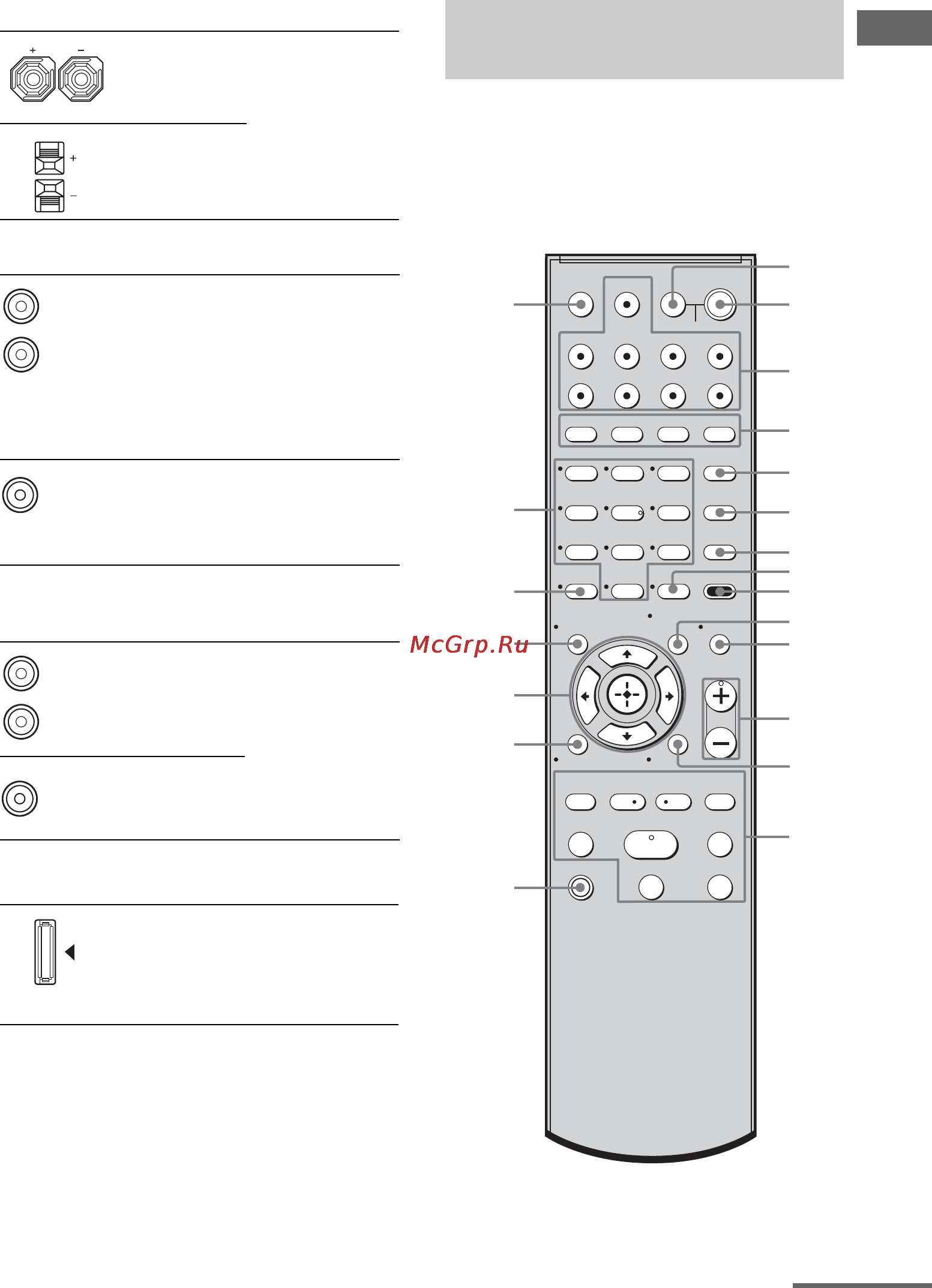 Sony STR-DG720 [13/108] Пульт дистанционного управления