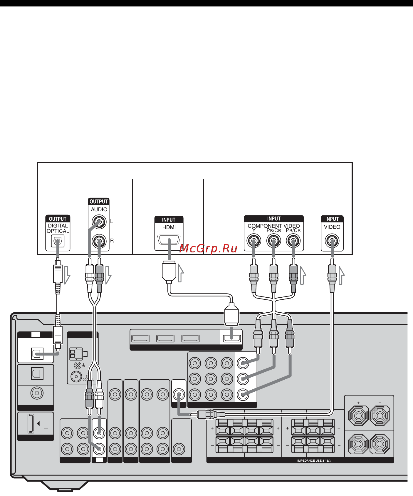 Sony STR-DG720 [22/108] Подключение телевизора