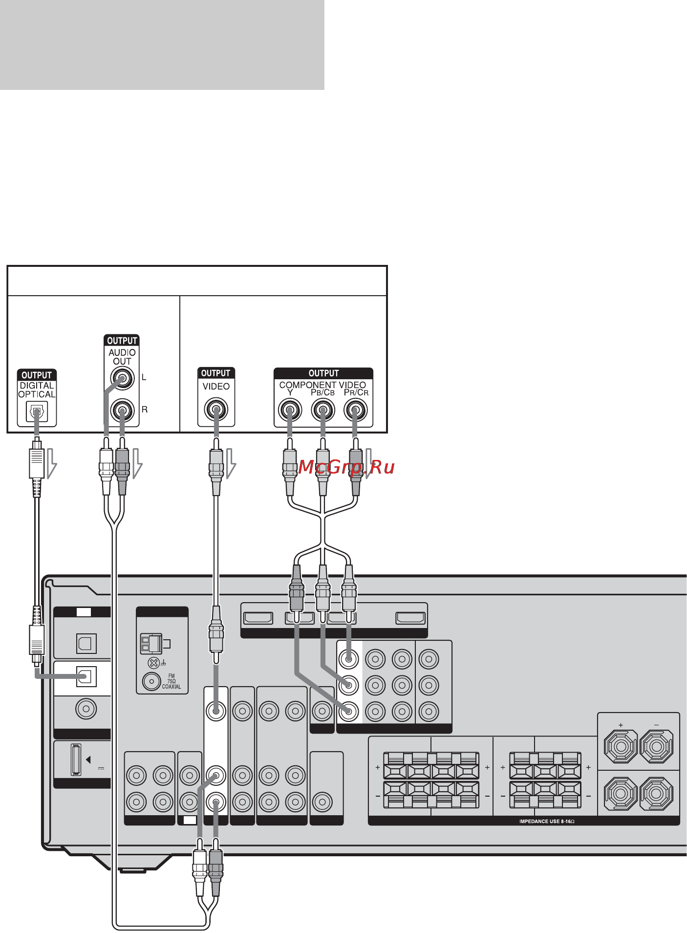 Sony STR-DG720 [28/108] Digita
