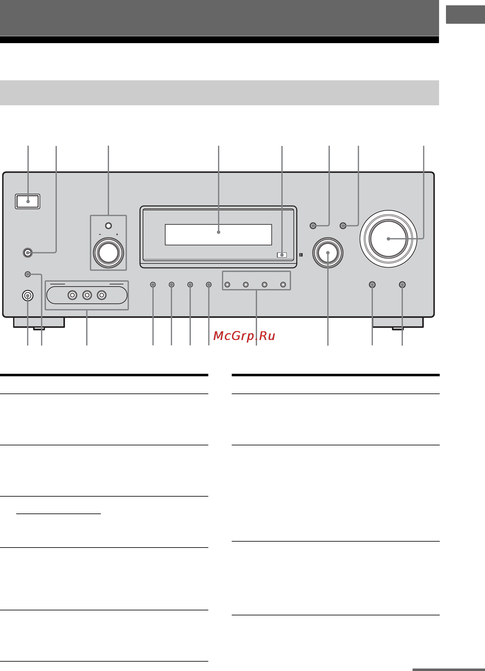 Sony STR-DG720 [7/108] Передняя панель