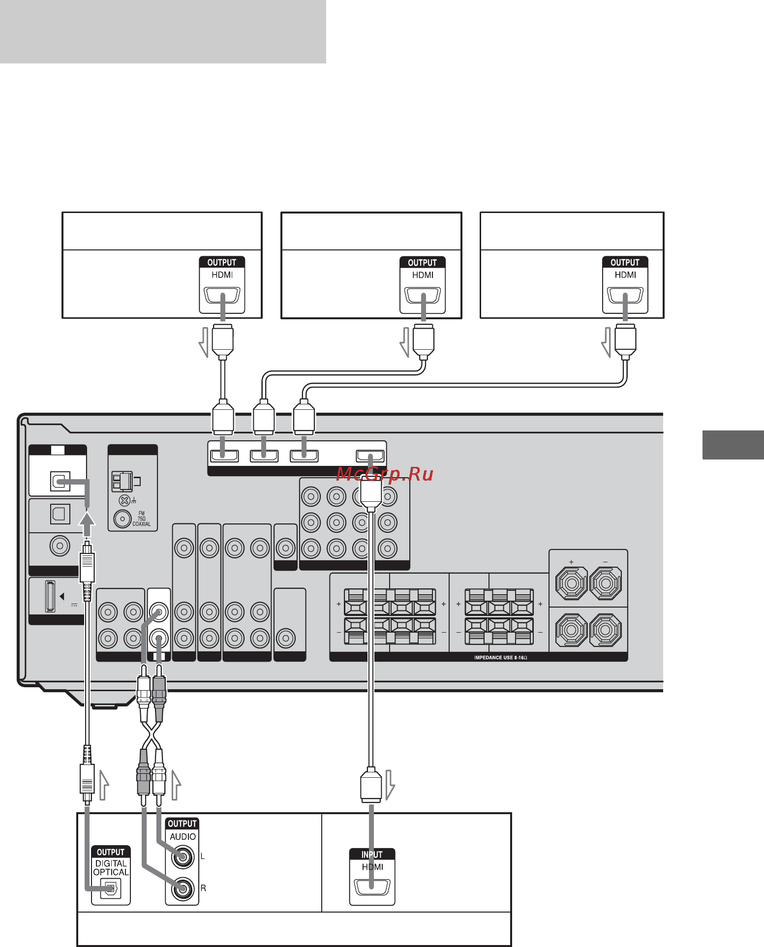 Sony STR-DG720 [79/108] Подключение телевизора и других компонентов