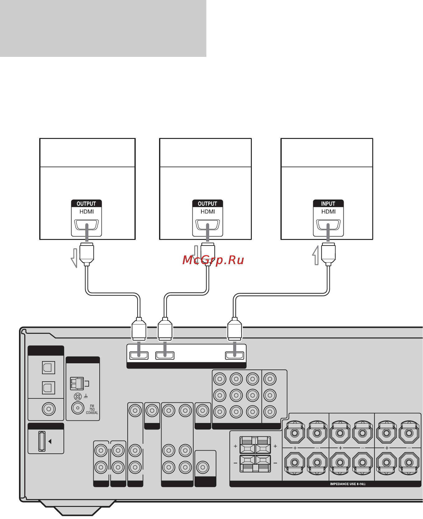 Sony STR-DG710 [20/96] Подключение компонентов с помощью гнезд hdmi