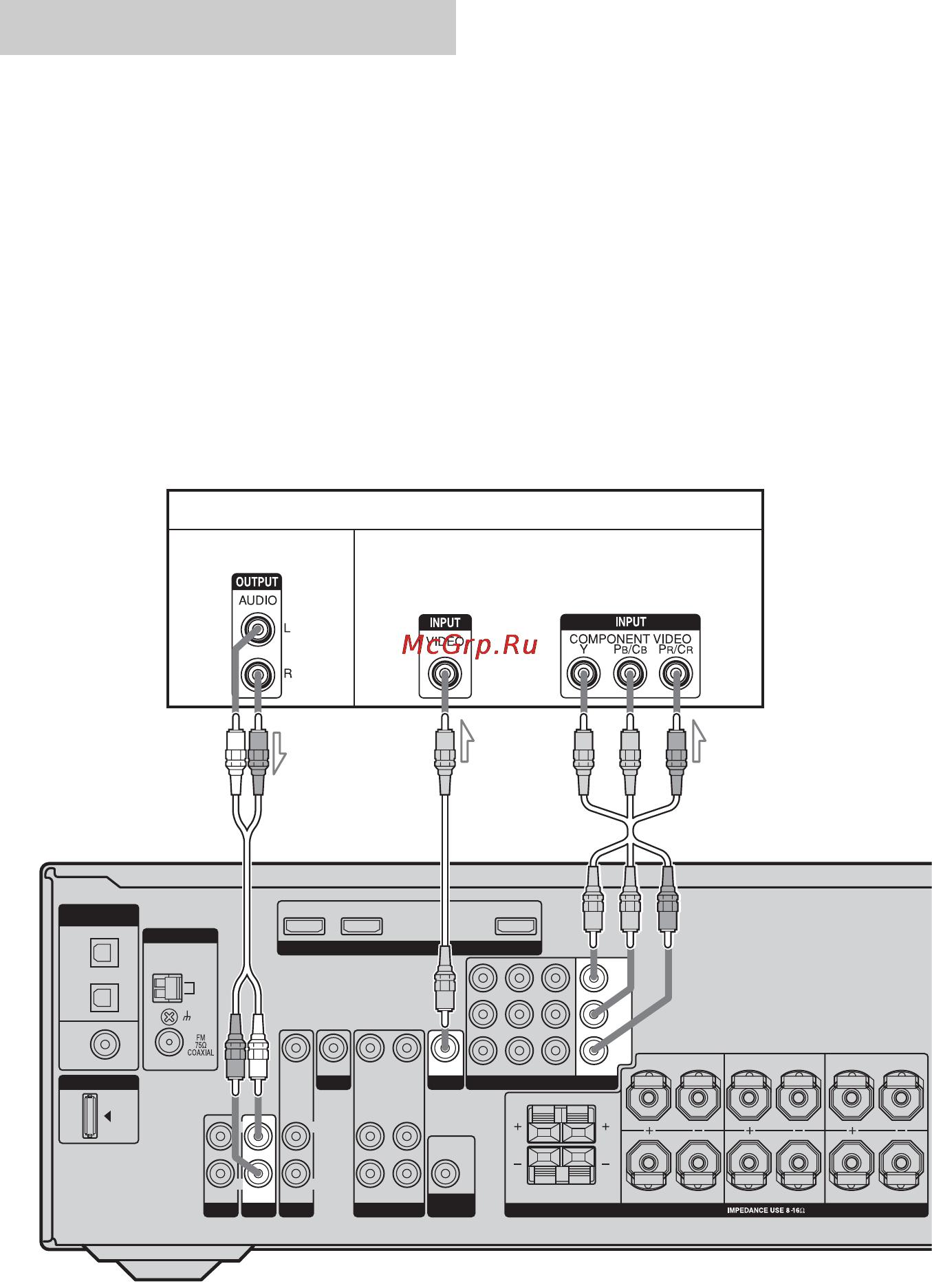 Sony STR-DG710 [22/96] Подключение телевизора