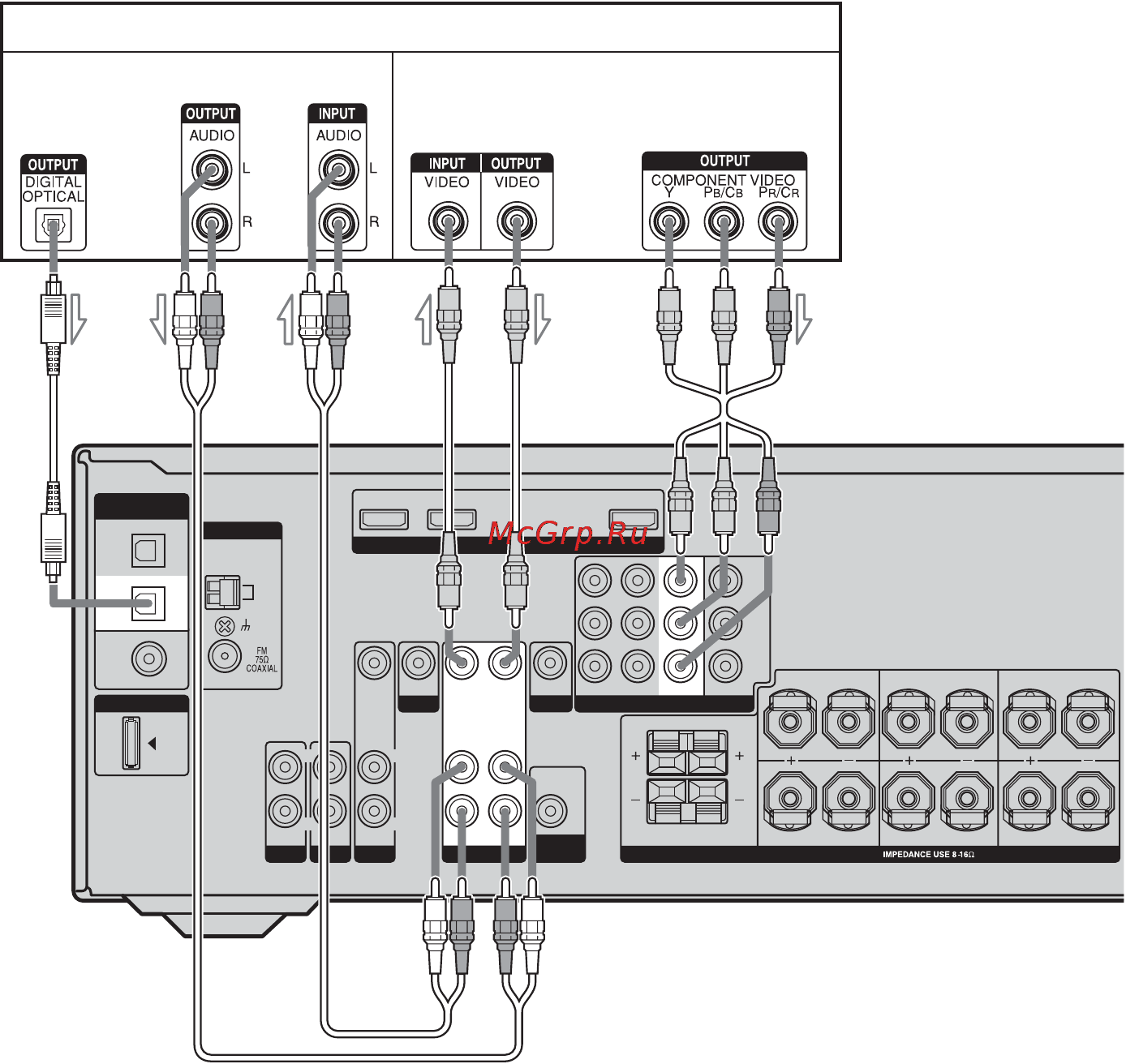 Sony STR-DG710 [24/96] A оптический цифровой кабель не входит в комплект b аудиокабель не входит в комплект c видеокабель не входит в комплект d компонентный видеокабель не входит в комплект