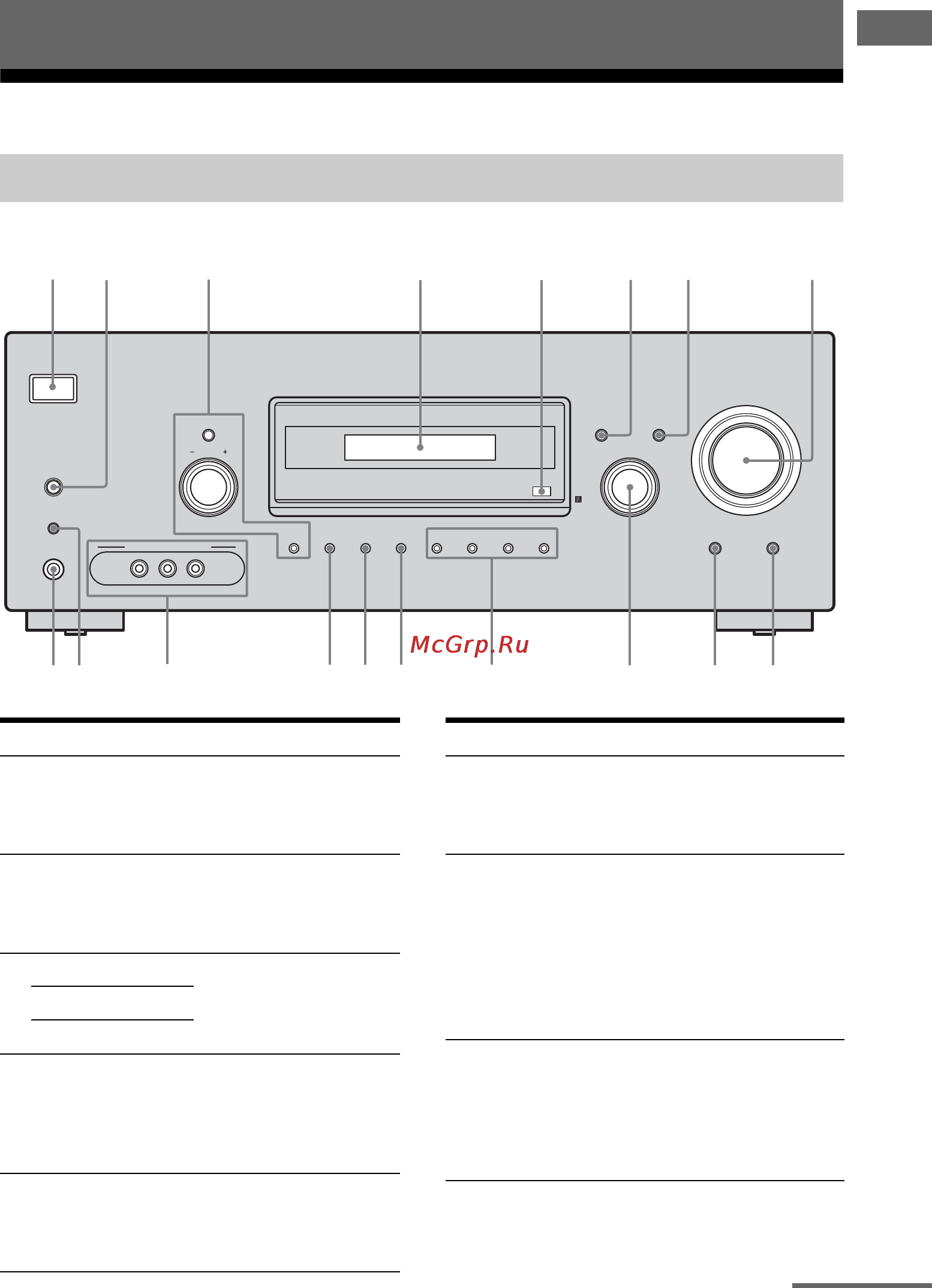 Sony STR-DG710 [5/96] Описание и расположение частей