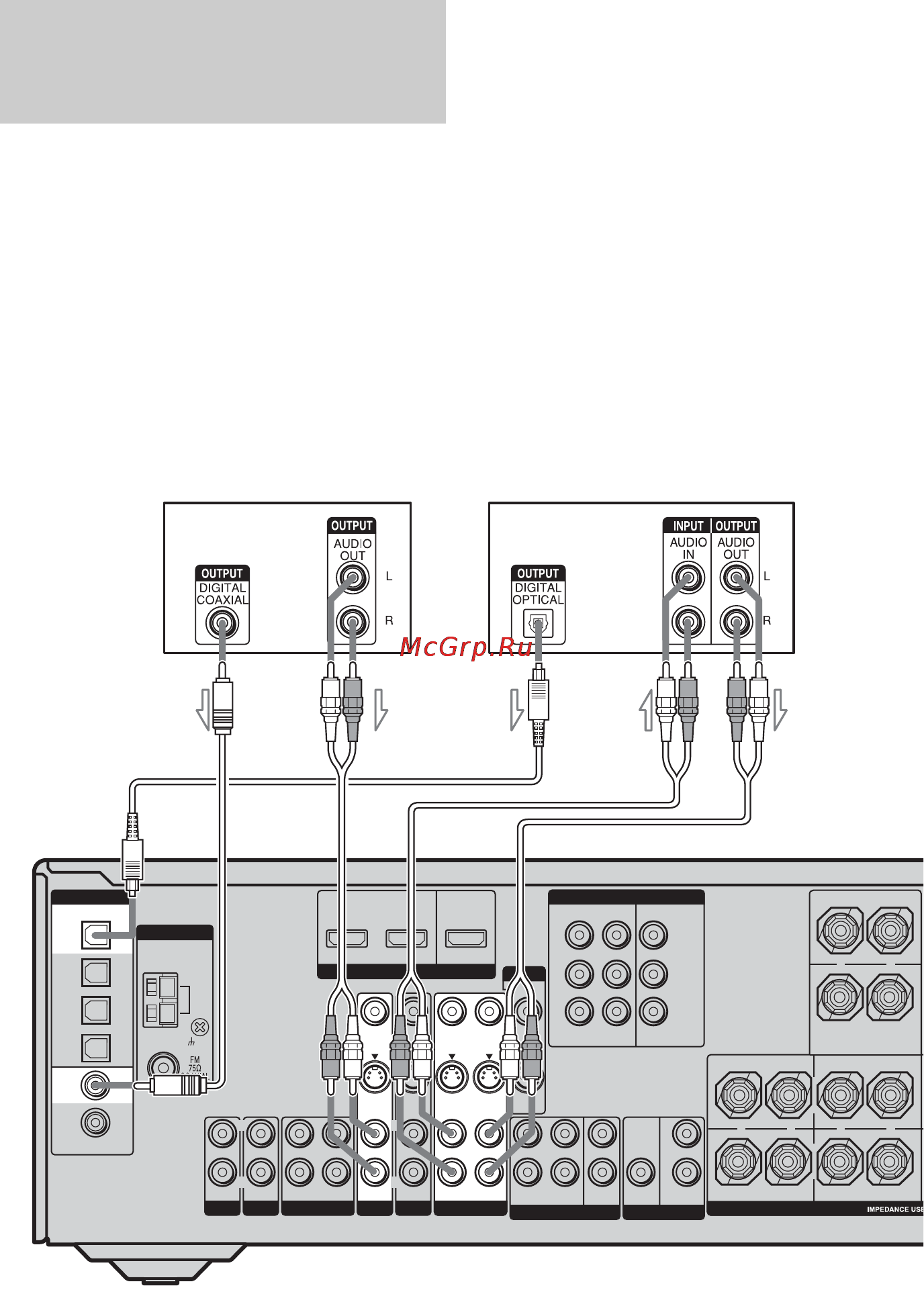 Sony STR-DG700 [28/104] Surround back