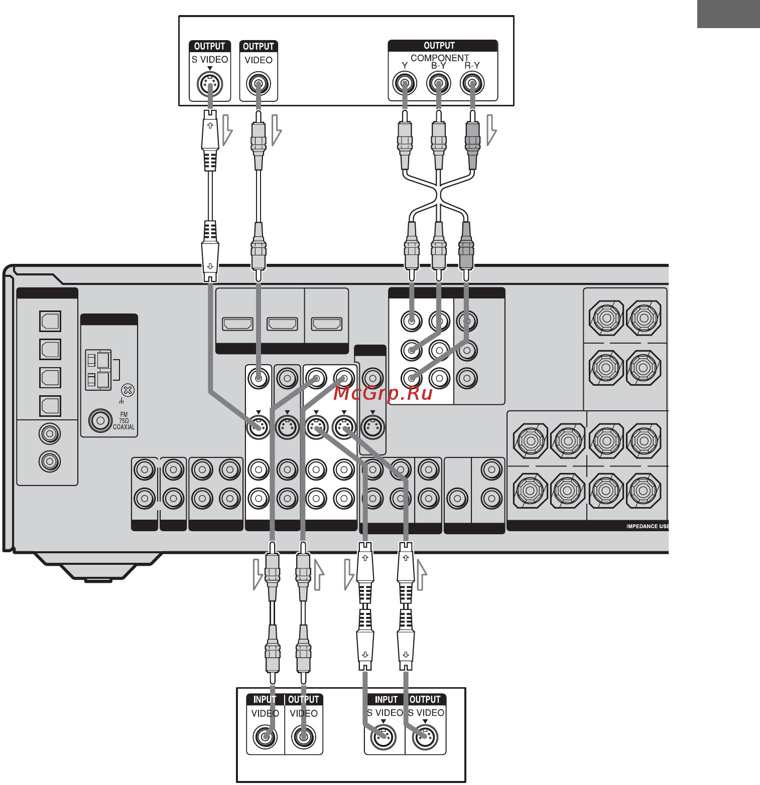 Sony STR-DG700 [29/104] Center