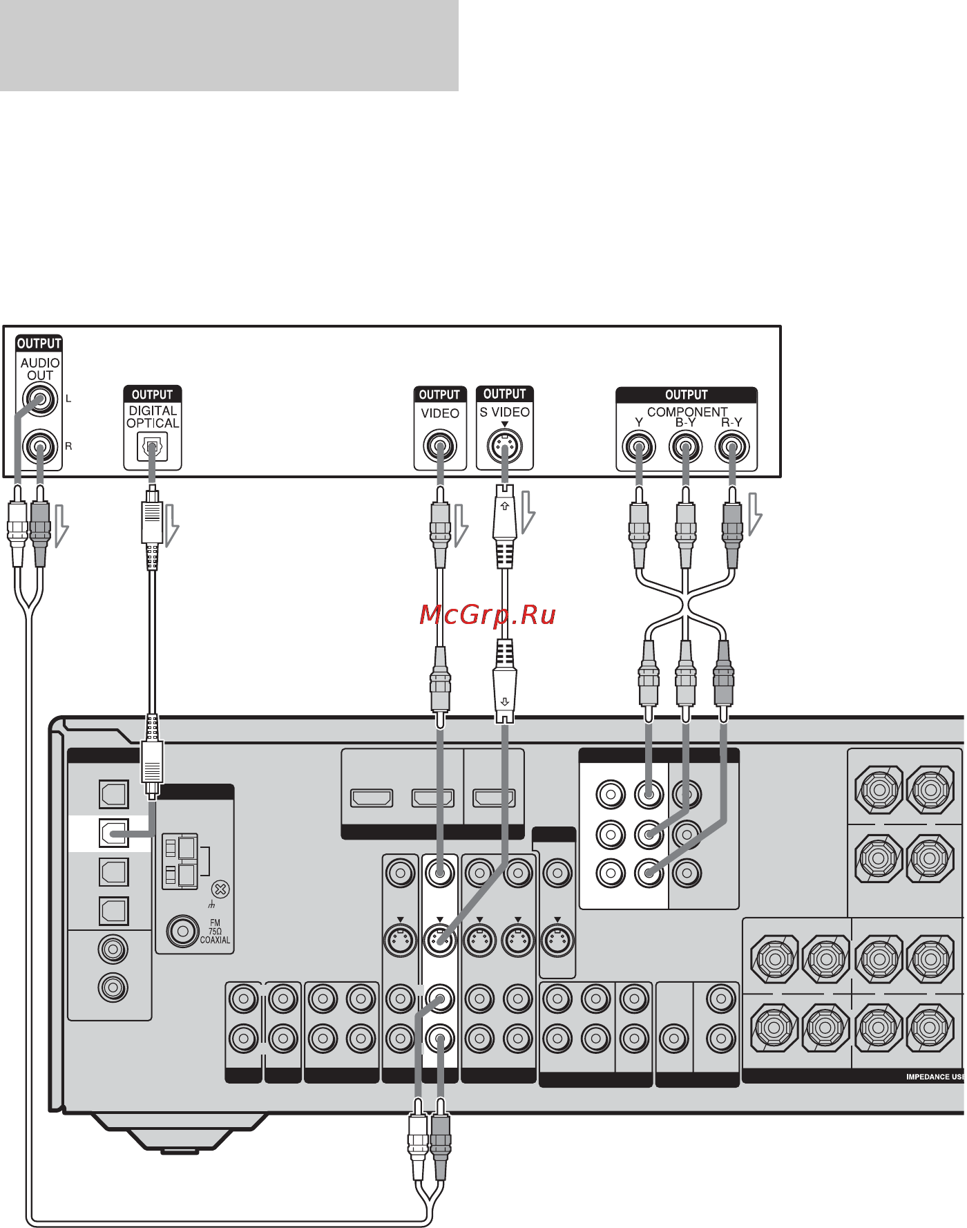 Sony STR-DG700 [30/104] Surround back