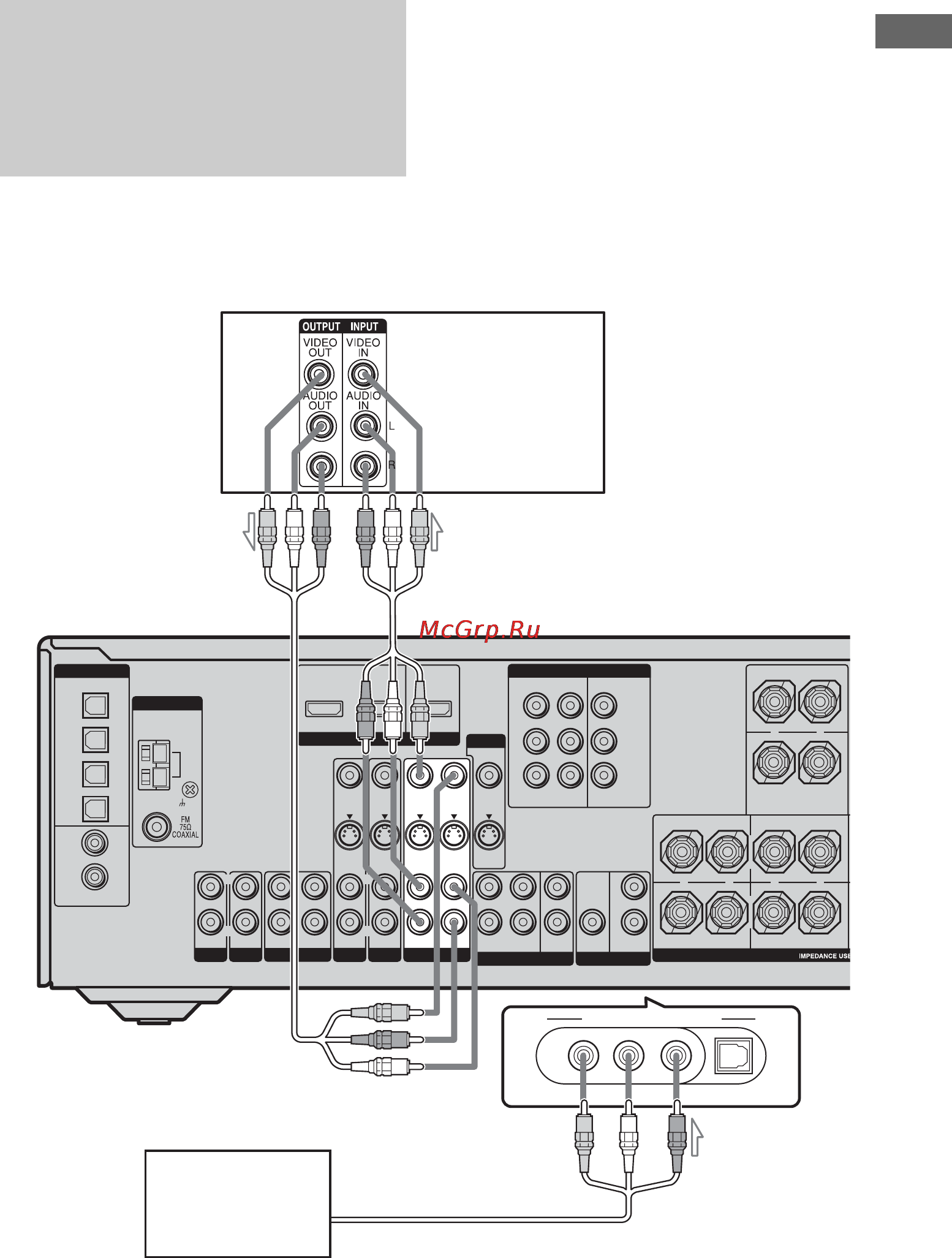 Sony STR-DG700 [33/104] На следующем рисунке показано как подсоединить компонент с аналоговыми гнездами например видеомагнитофон и т п