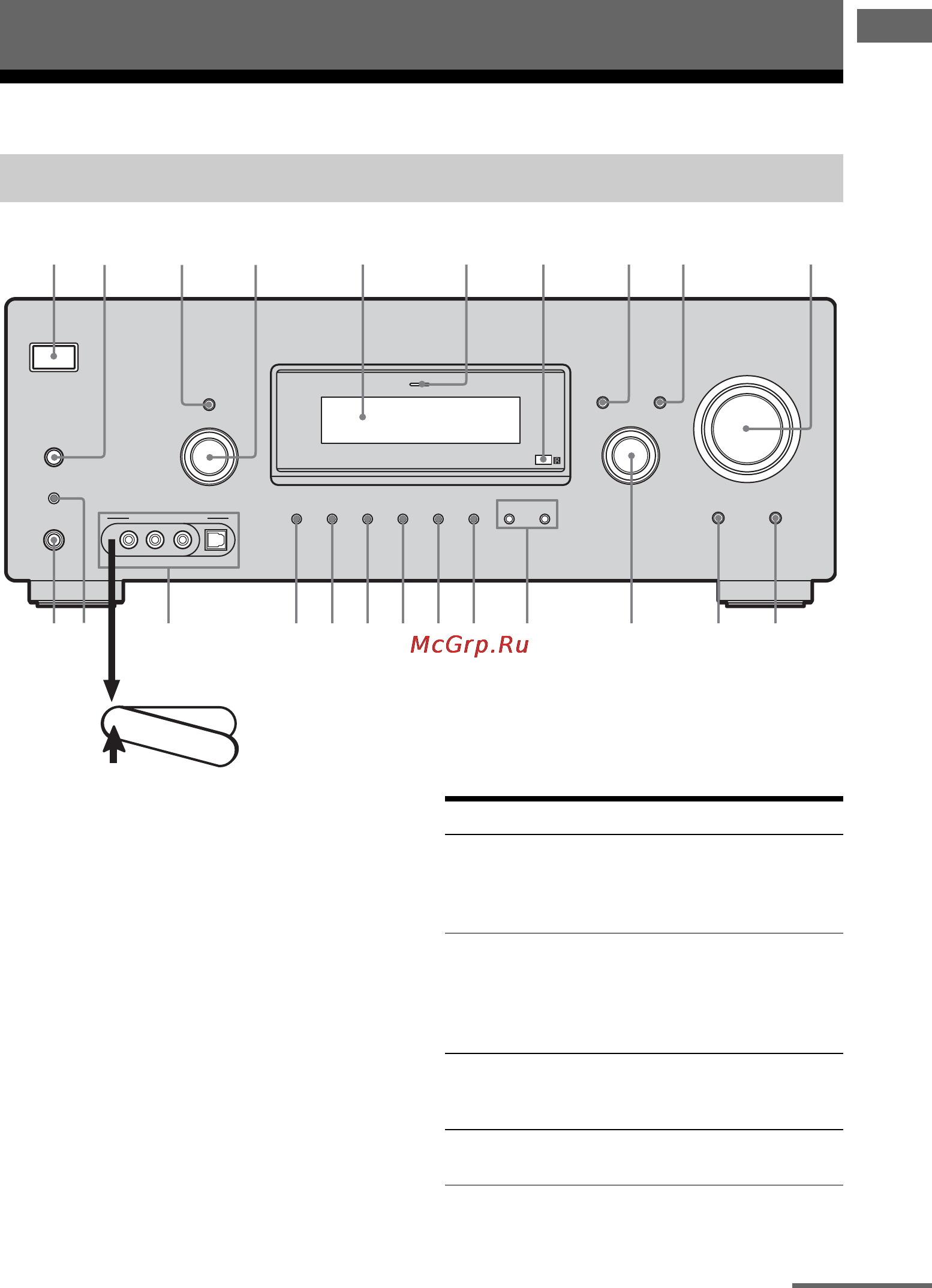 Sony STR-DG700 [5/104] Описание и расположение частей