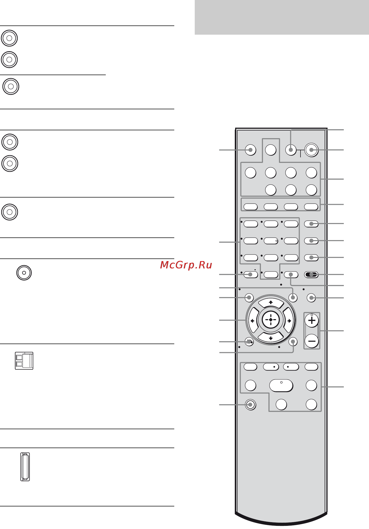 Sony STR-DG520 [10/84] Входящий в комплект пульт дистанционного управления можно использовать для управления ресивером и другими аудио видеокомпонентами sony для которых он подходит стр 69
