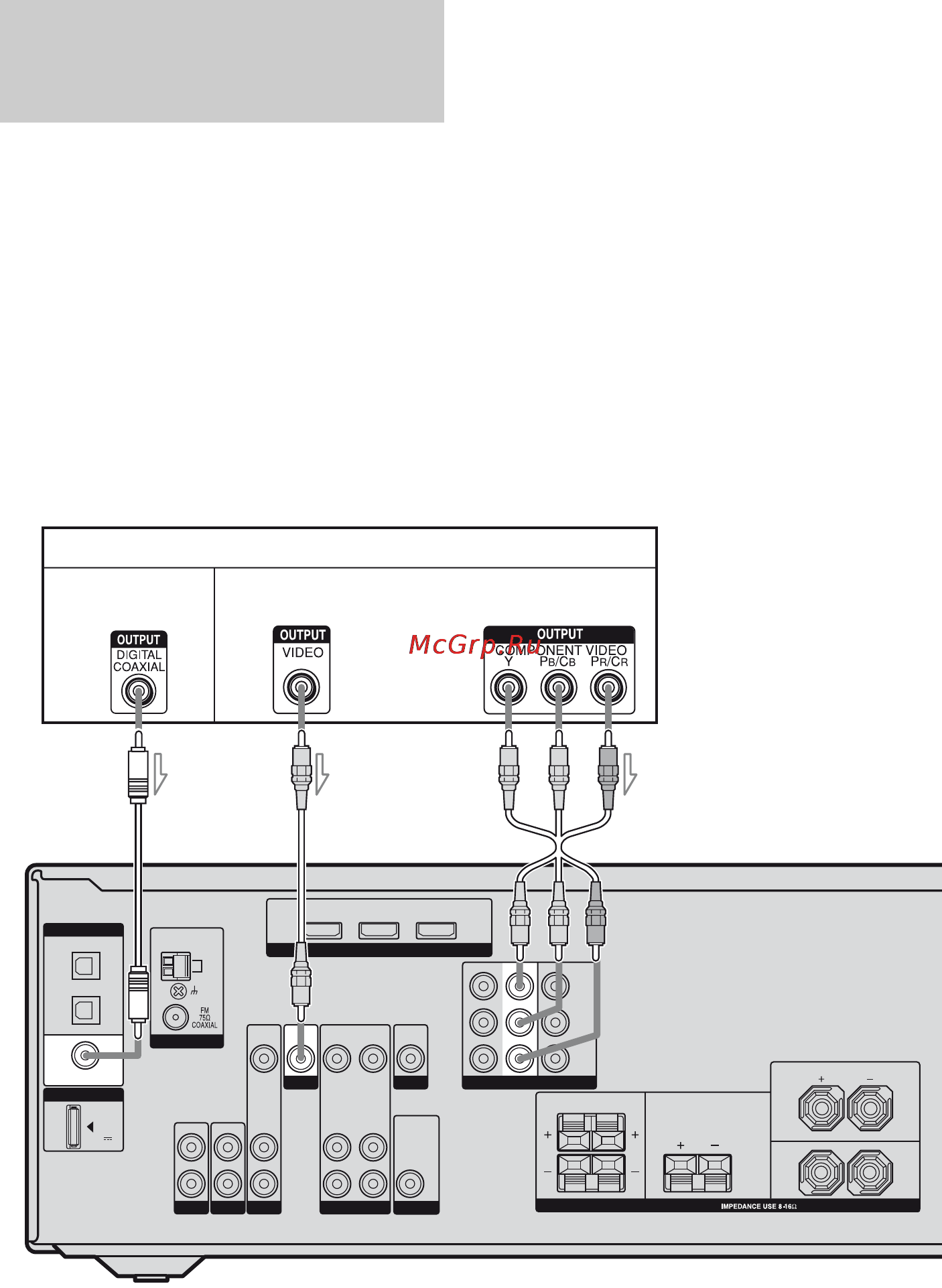Sony STR-DG520 [22/84] Подсоединение dvd проигрывателя
