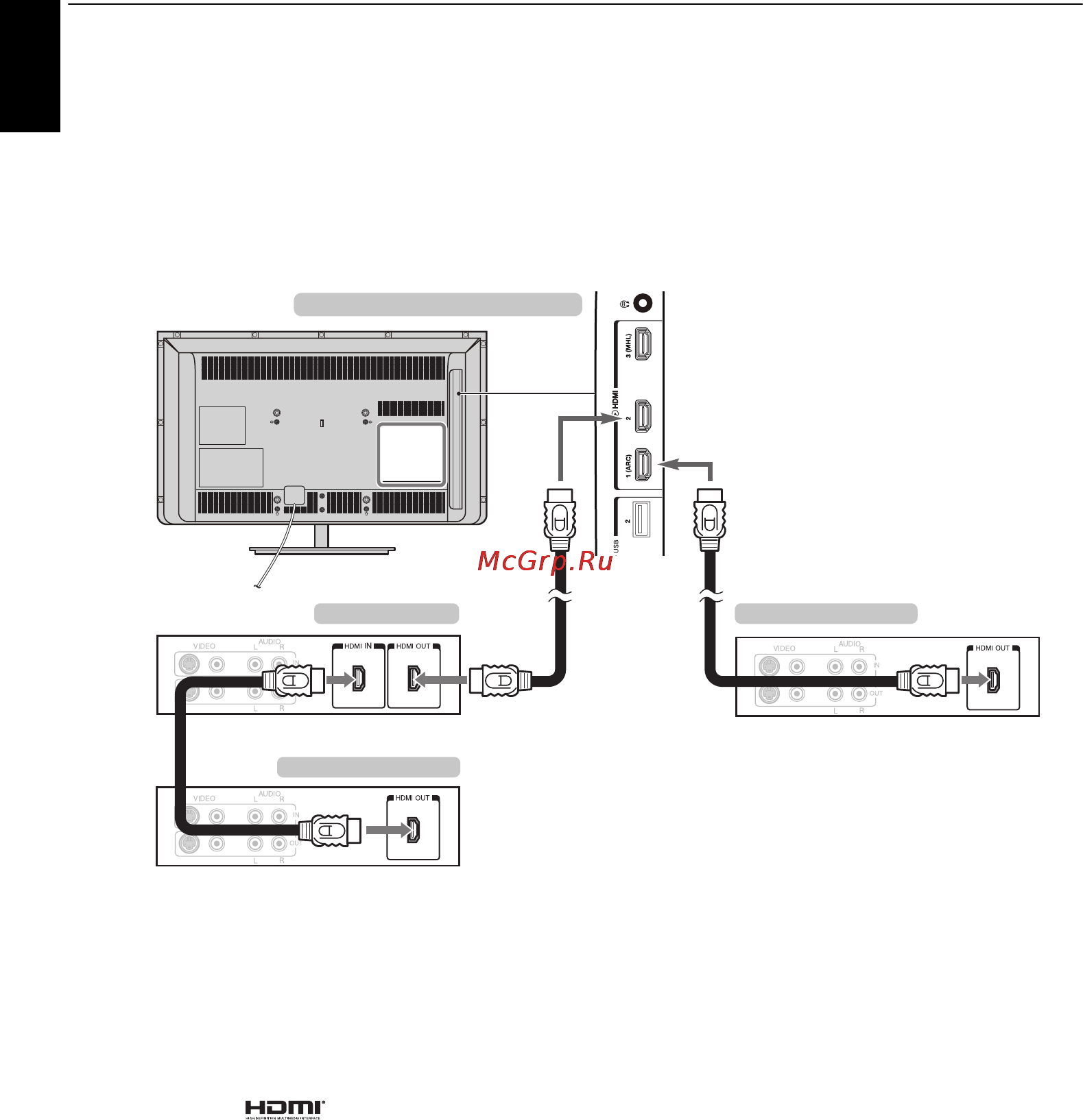 Toshiba 39L4353RB [10/94] При подключении hdmi cec совместимого усилителя аудио видео или устройства воспроизведения основными функциями подключенных аудио видеоустройств можно управлять с помощью пульта дистанционного управления прилагаемого к телевизору для ознакомления с разъяснениями относящимися к настройке и операциям см стр 80 81