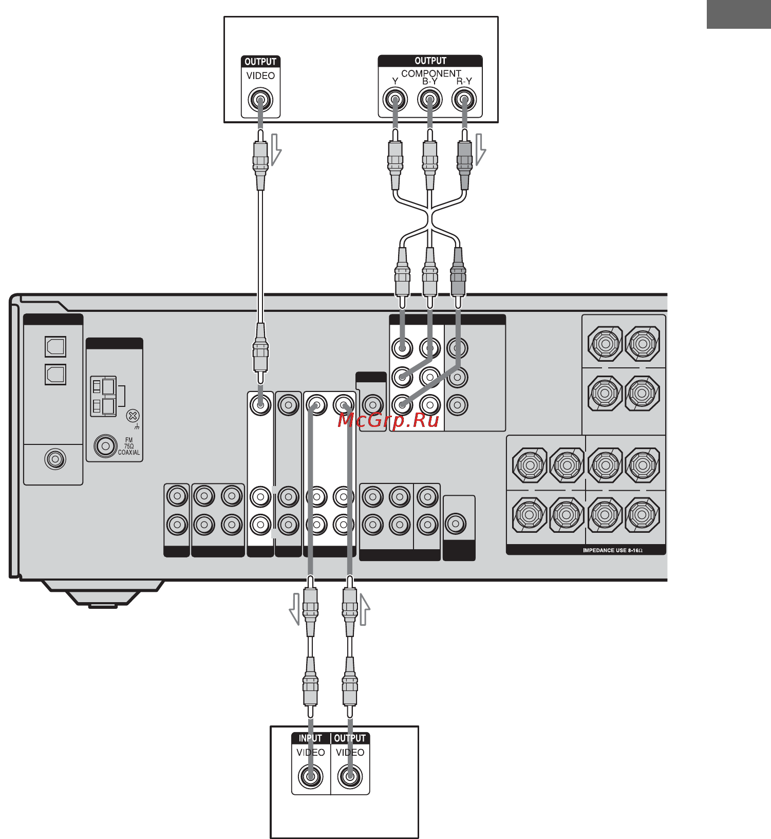 Sony STR-DG500 [25/92] Surround front a