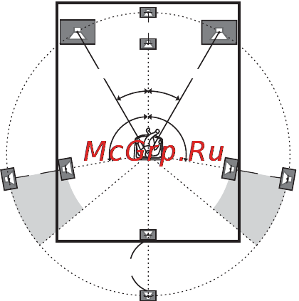 Sony STR-DG500 [54/92] X cnt dist расстояние до центрального громкоговорителя