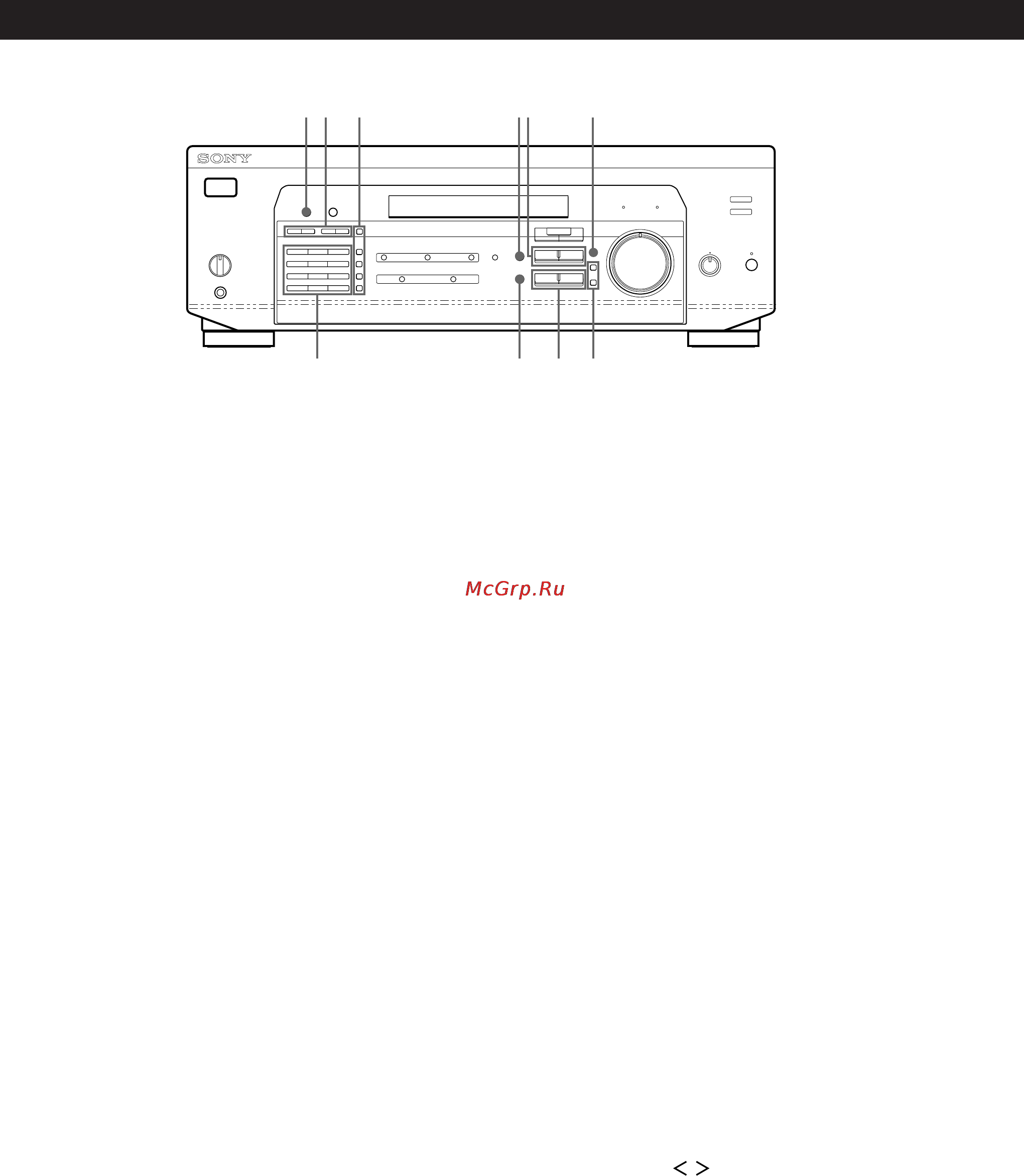 Sony STR-DE535 [76/95] Umiejscowienie części składowych sprzętu oraz podstawowe operacje wzmacniacza