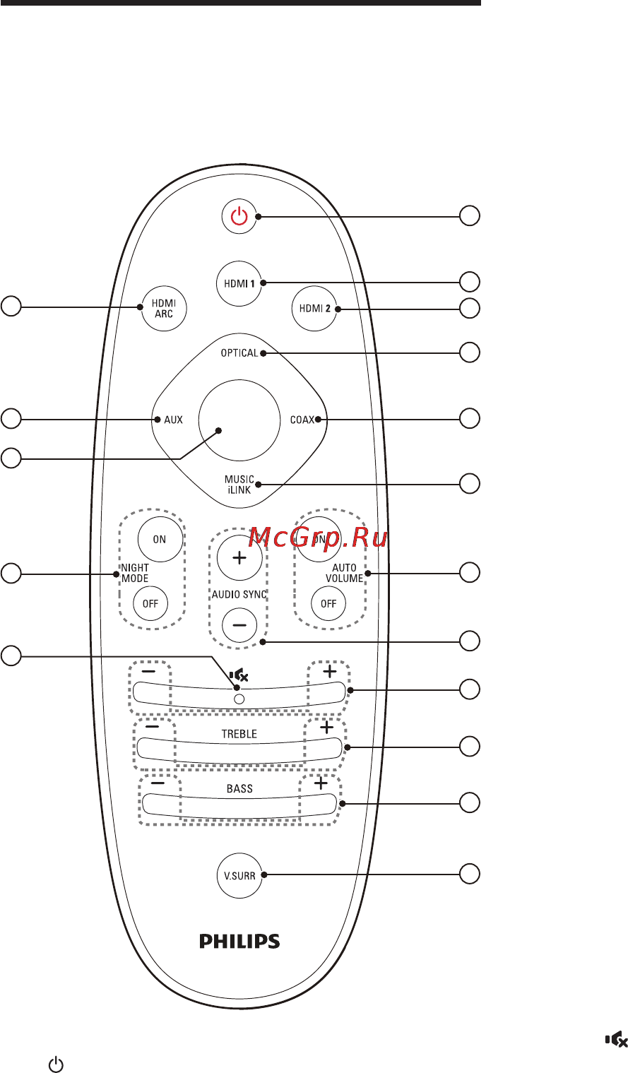 Philips HTL5120/12 [7/26] Пультду