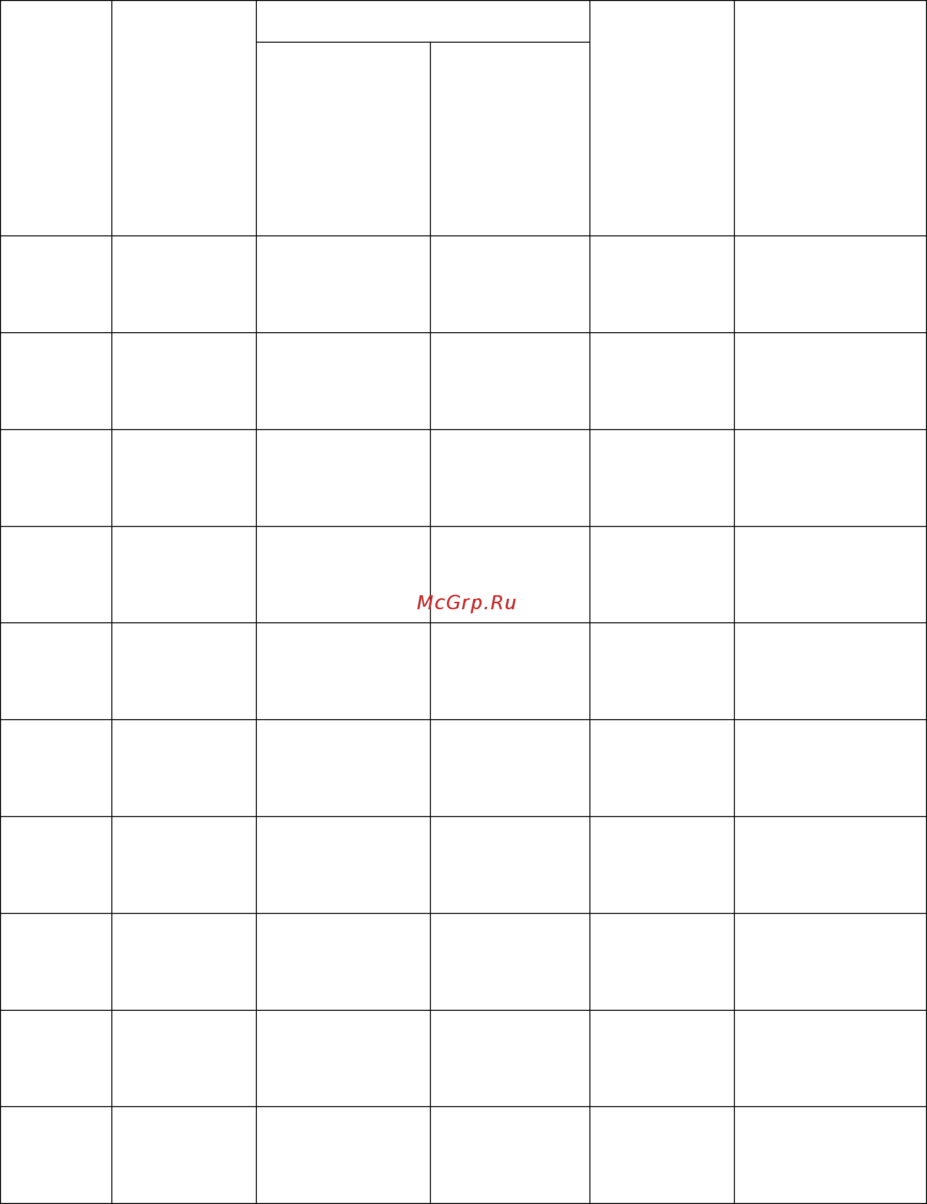 Huter DY3000LX [30/40] Движение изделия при эксплуатации