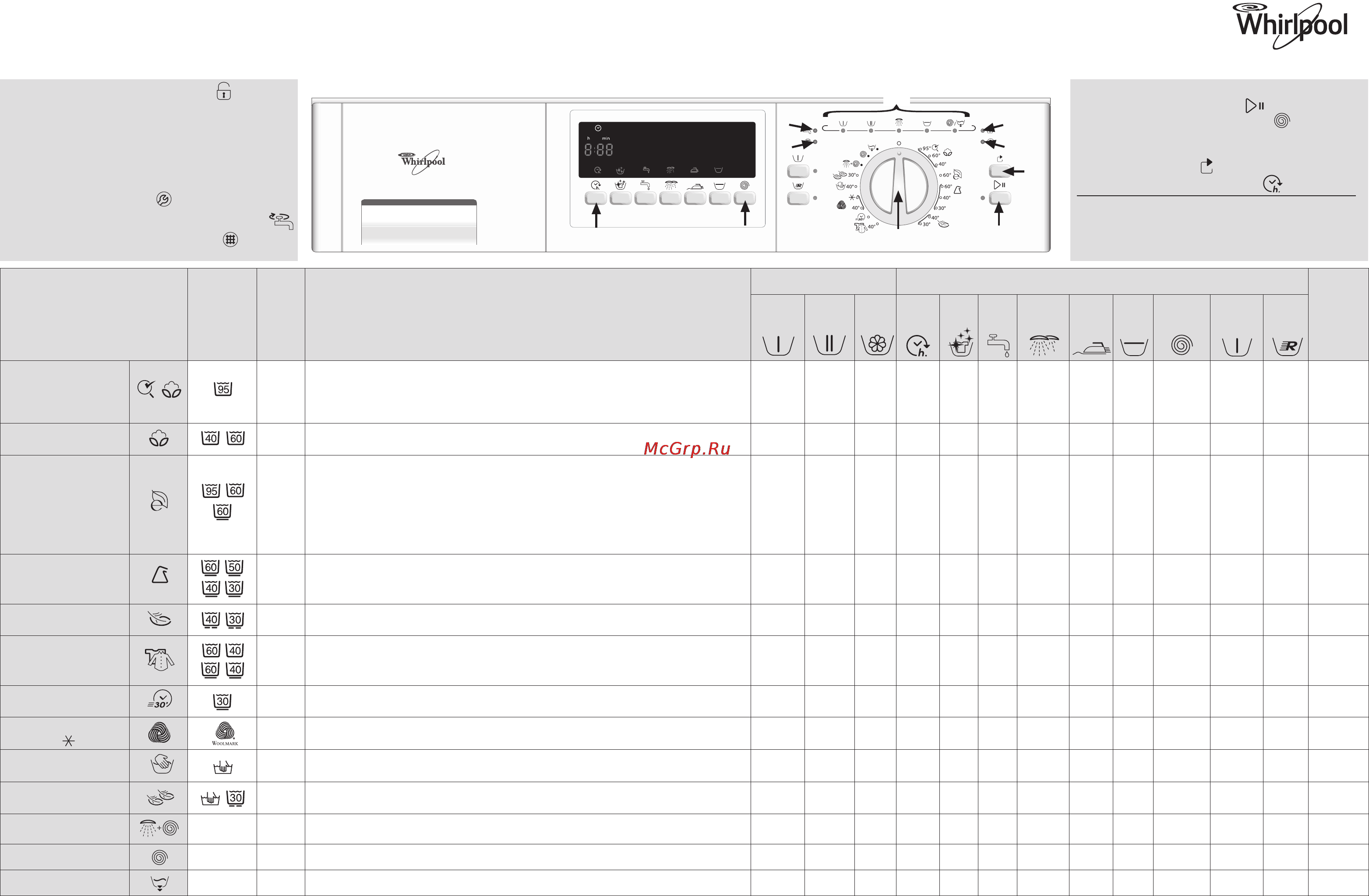 Whirlpool AWOC 0614 [13/22] Rus таблица программ