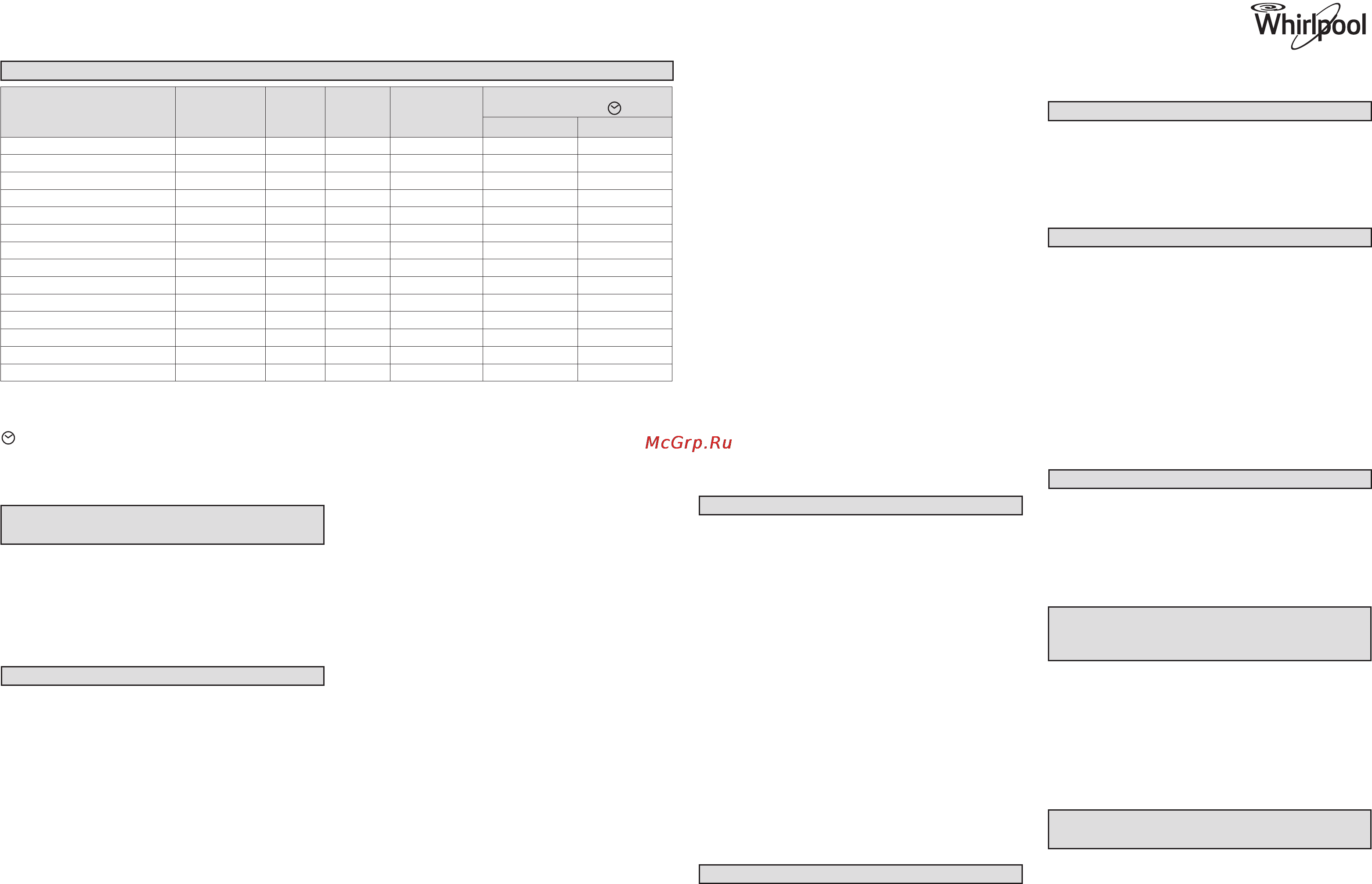 Whirlpool AWOC 0614 [14/22] 301 01244