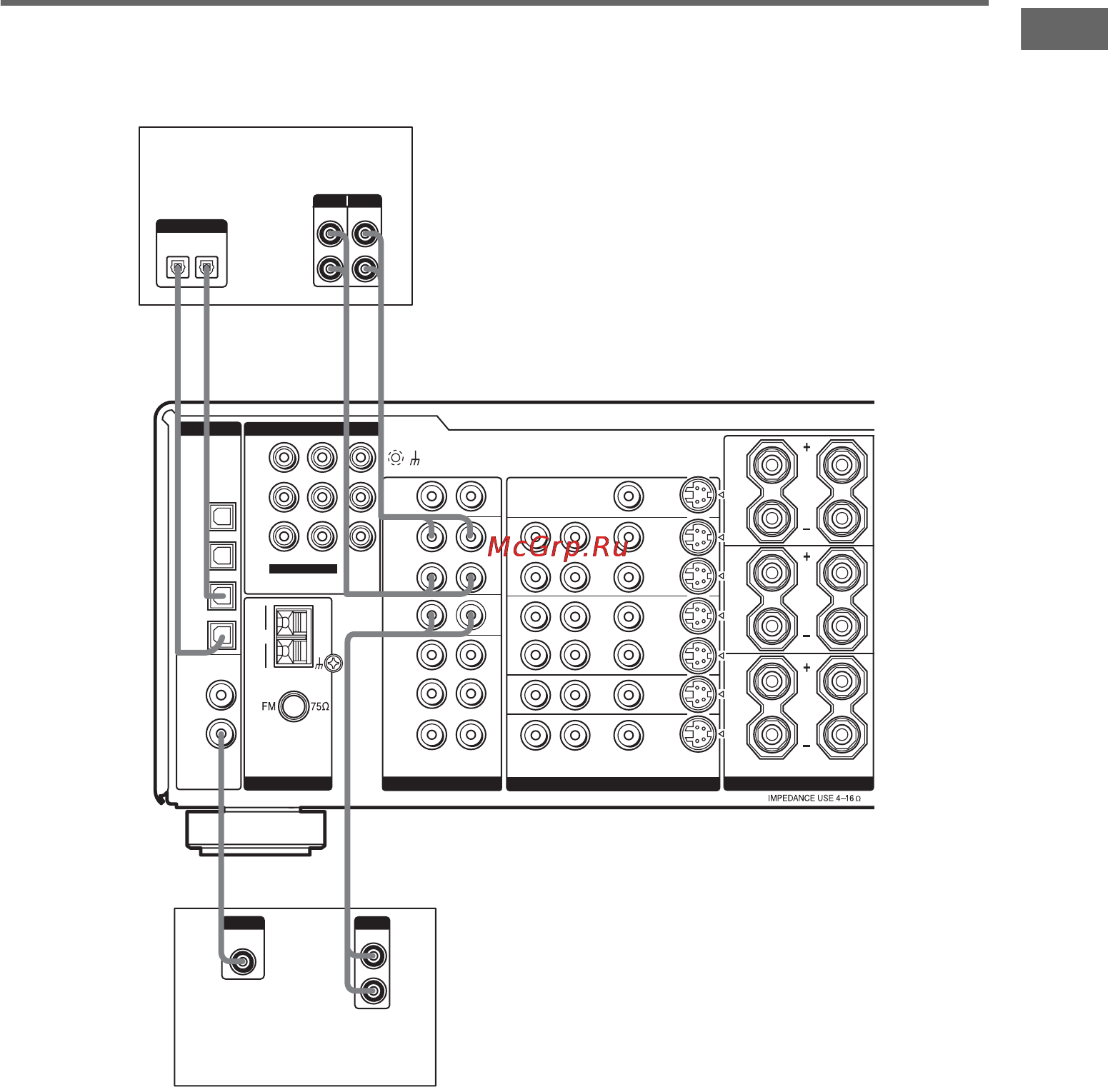 Sony STR-DB798 [9/80] Input output