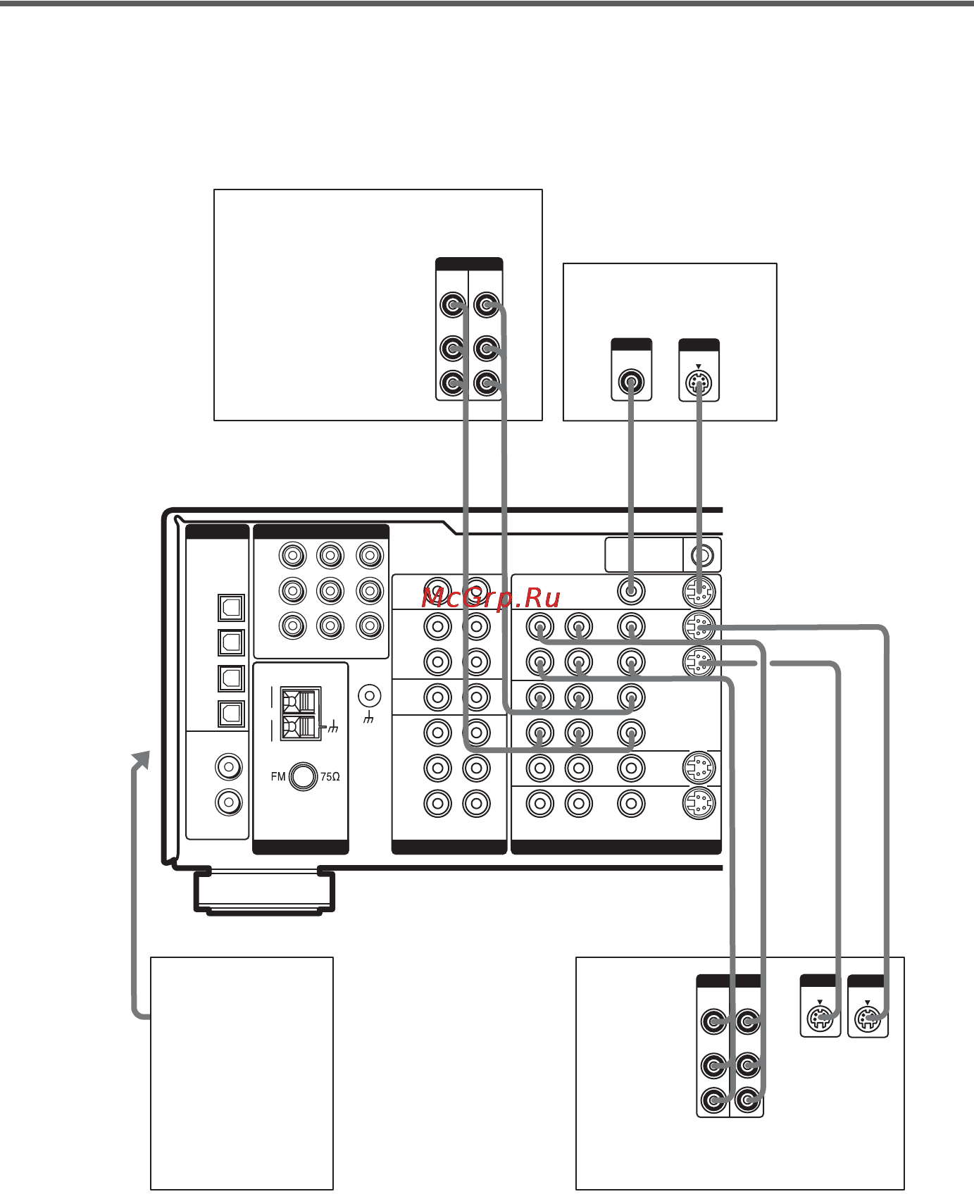 Sony STR-DB795 [12/72] Control a1 ii