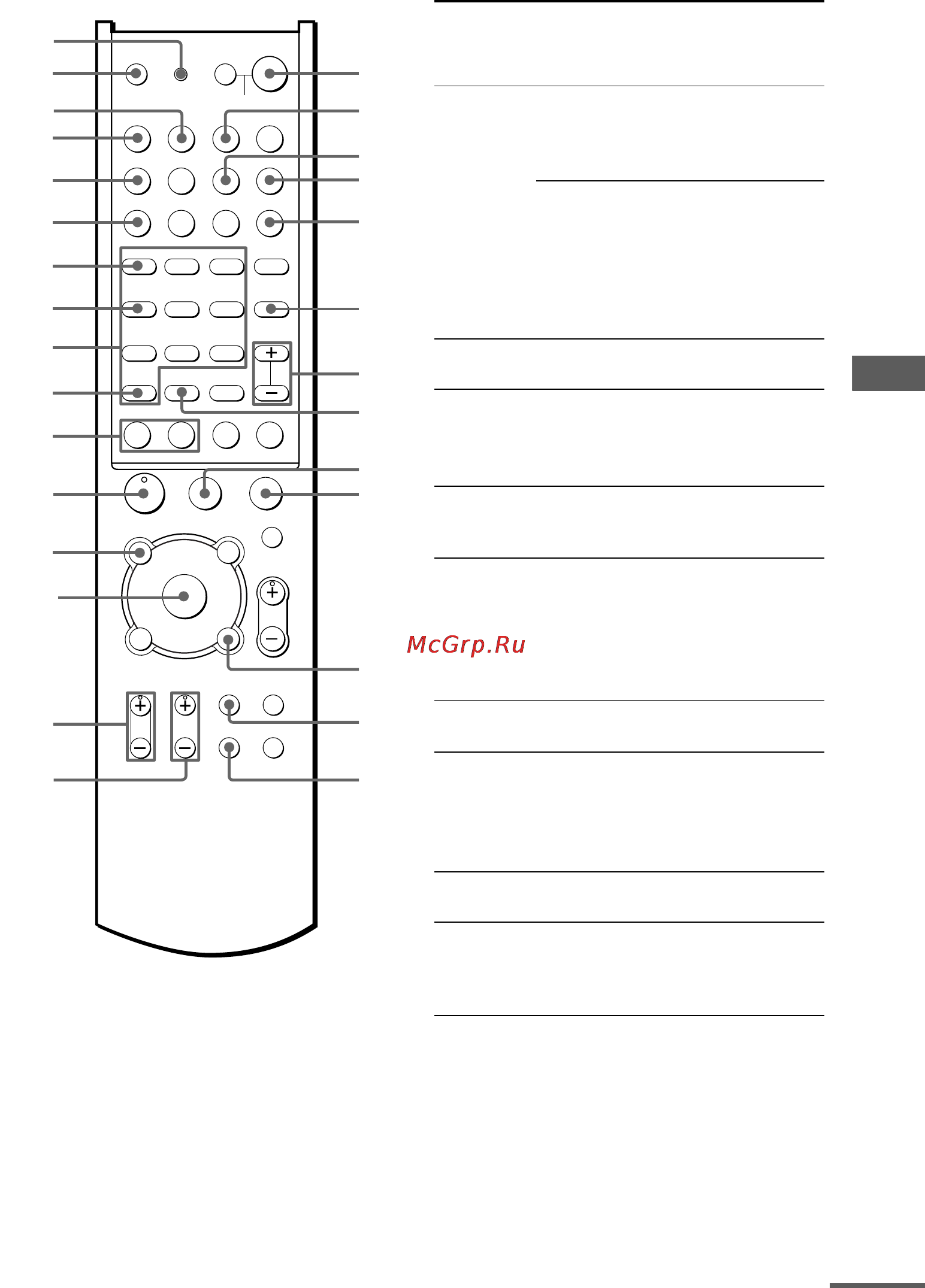 Sony STR-DB795 [55/72] Управление с помощью пульта дистанционного управления rm pp413