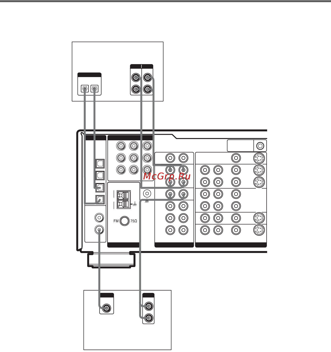 Sony STR-DB795 [8/72] Control a1 ii